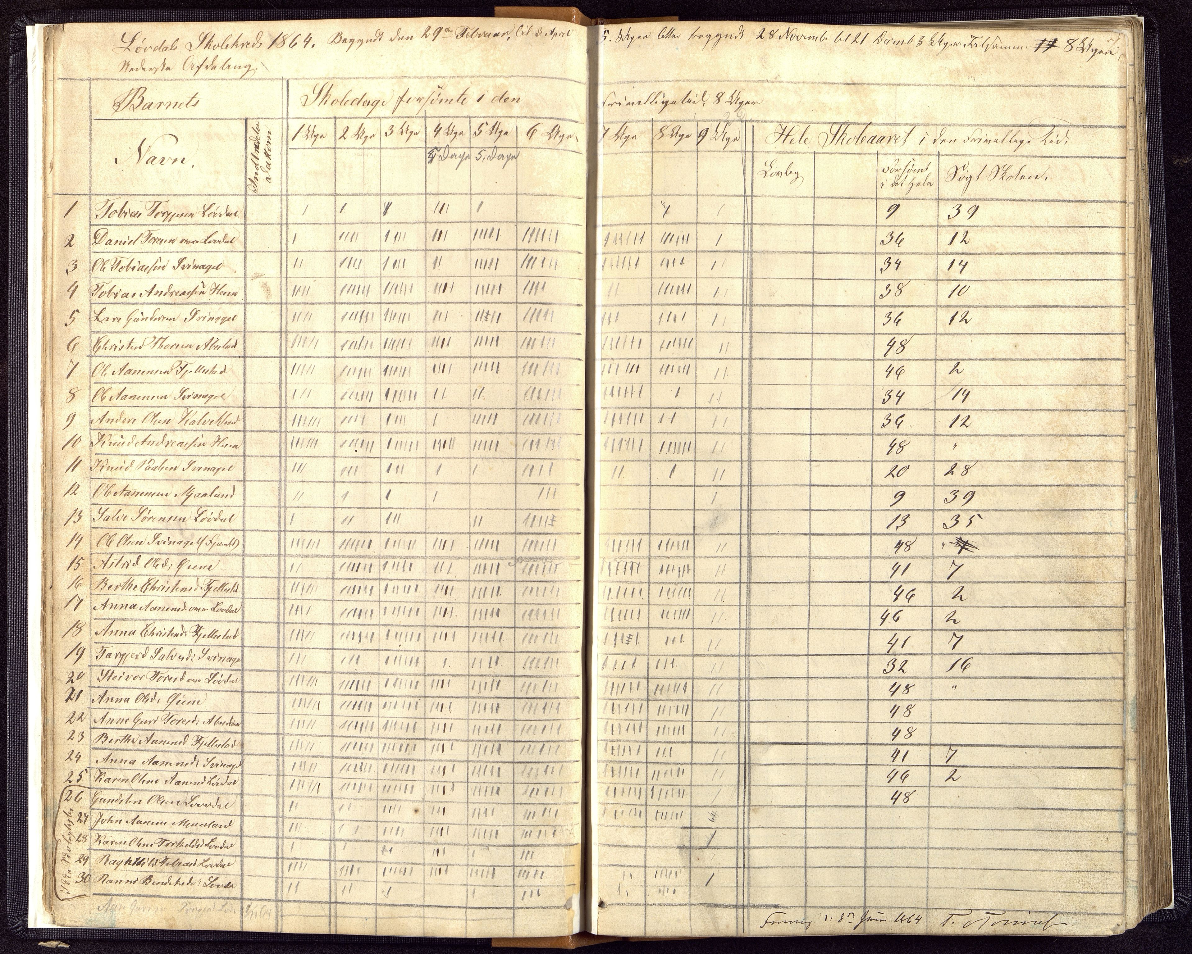 Øyslebø og Laudal kommune - Laudal Skole, ARKSOR/1021ØL559/I/L0001: Dagbok, 1863-1889