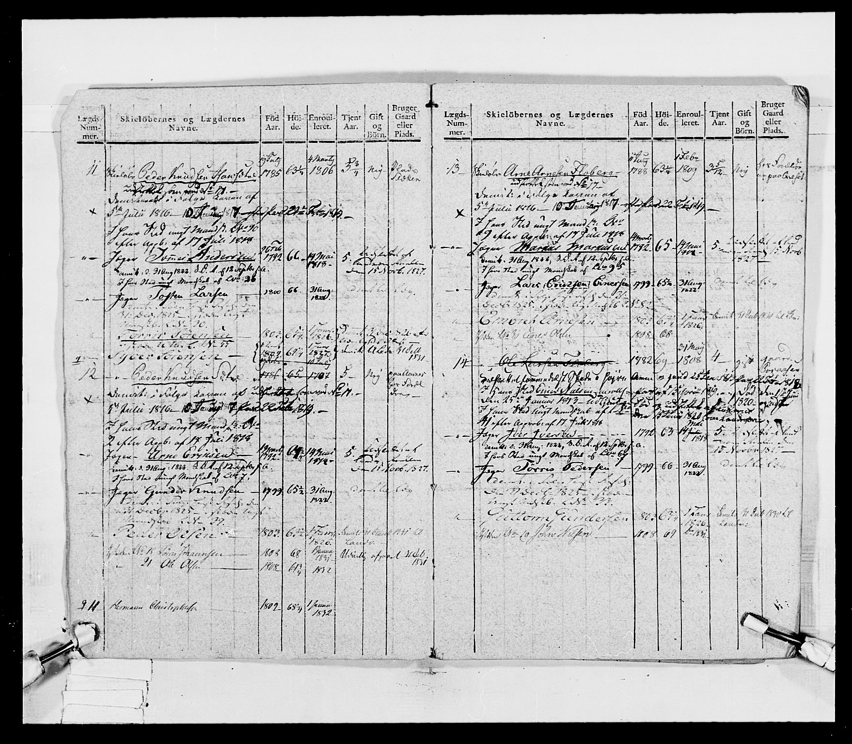 Generalitets- og kommissariatskollegiet, Det kongelige norske kommissariatskollegium, AV/RA-EA-5420/E/Eh/L0027: Skiløperkompaniene, 1812-1832, s. 12