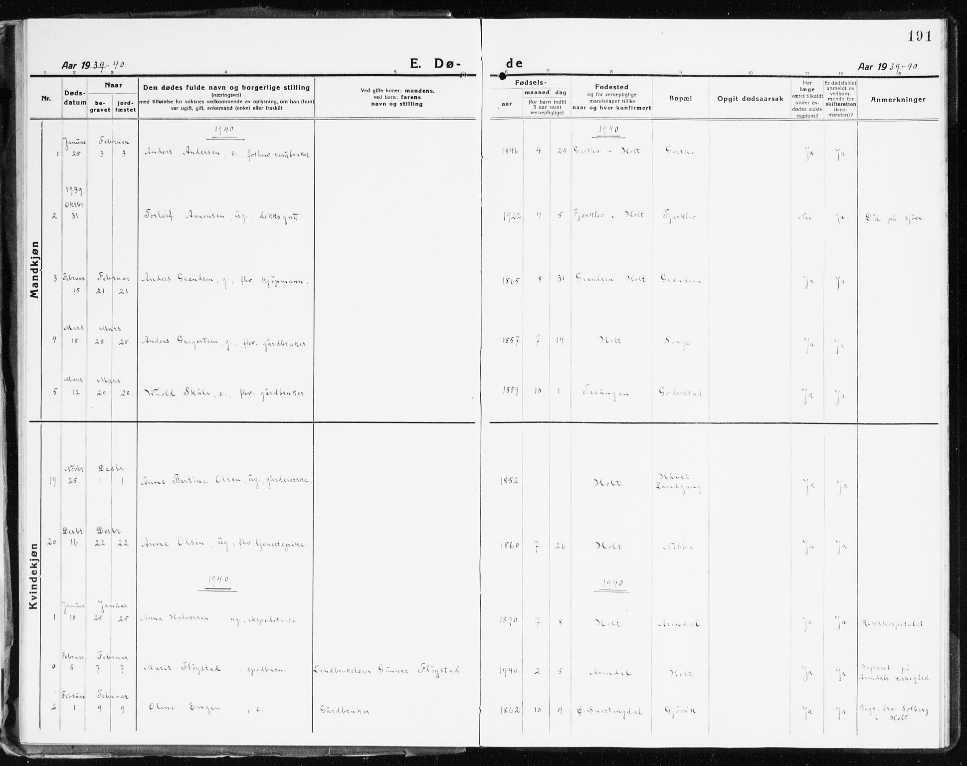 Holt sokneprestkontor, SAK/1111-0021/F/Fb/L0012: Klokkerbok nr. B 12, 1919-1944, s. 191