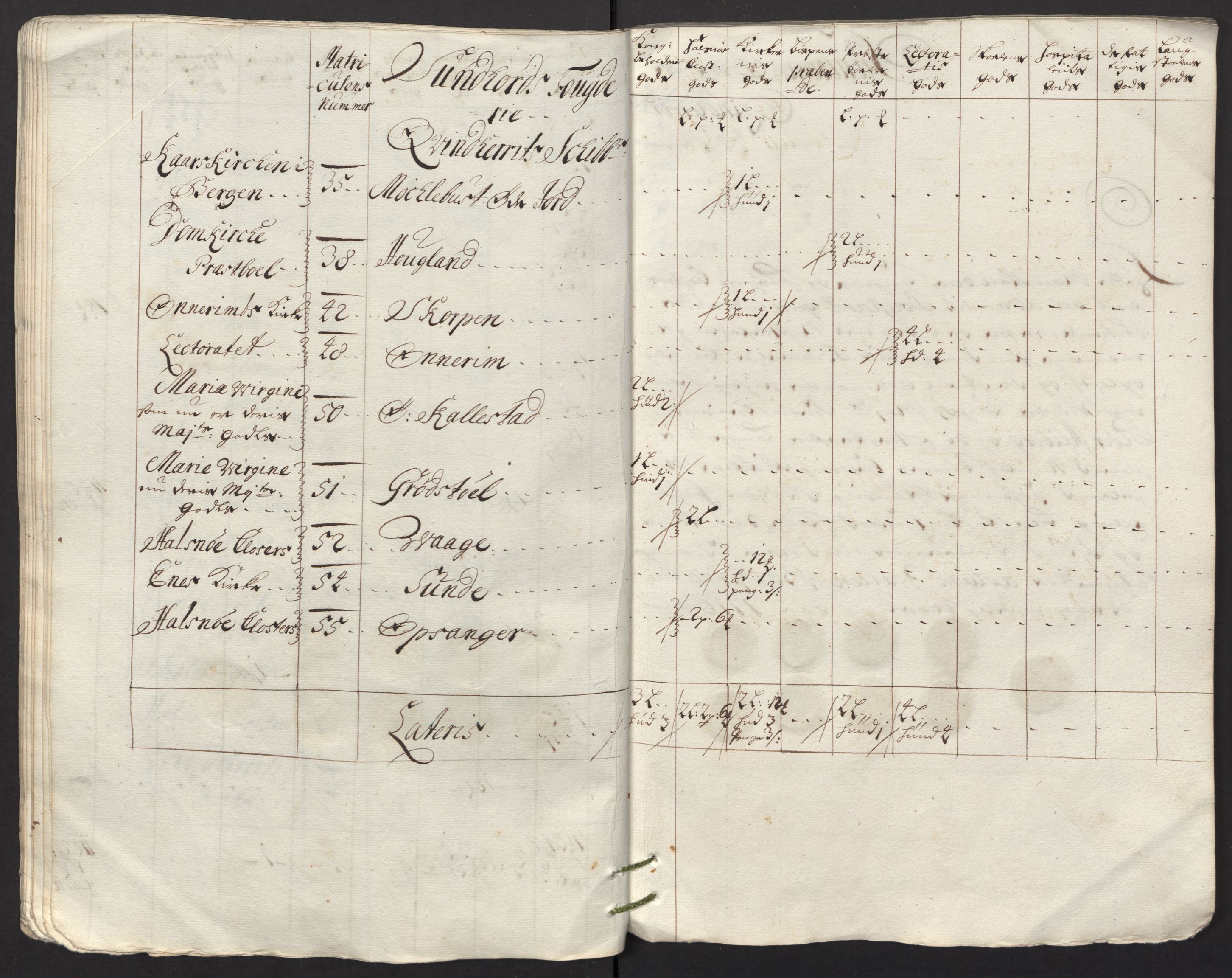 Rentekammeret inntil 1814, Reviderte regnskaper, Fogderegnskap, AV/RA-EA-4092/R48/L2991: Fogderegnskap Sunnhordland og Hardanger, 1715, s. 308
