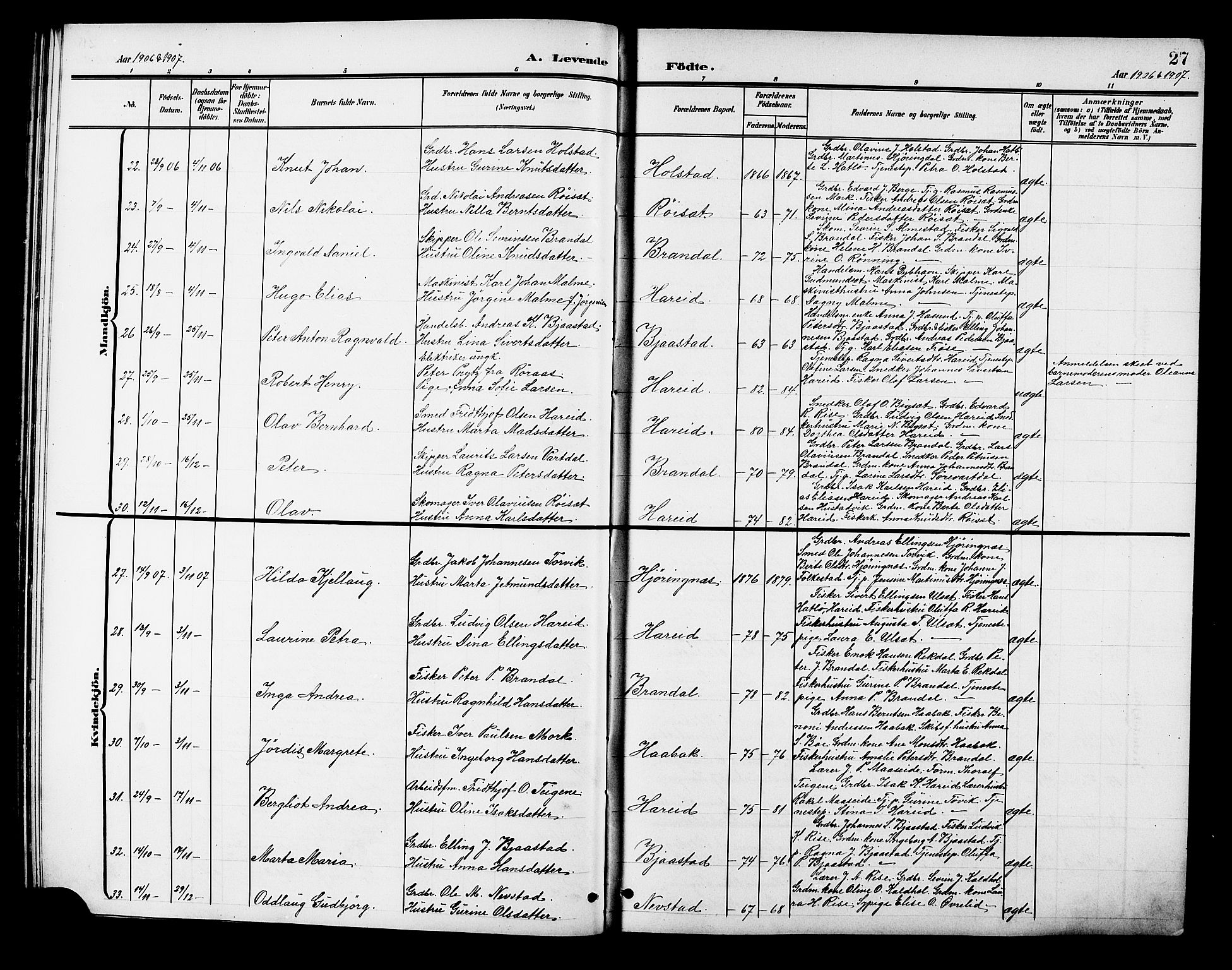 Ministerialprotokoller, klokkerbøker og fødselsregistre - Møre og Romsdal, AV/SAT-A-1454/510/L0126: Klokkerbok nr. 510C03, 1900-1922, s. 27