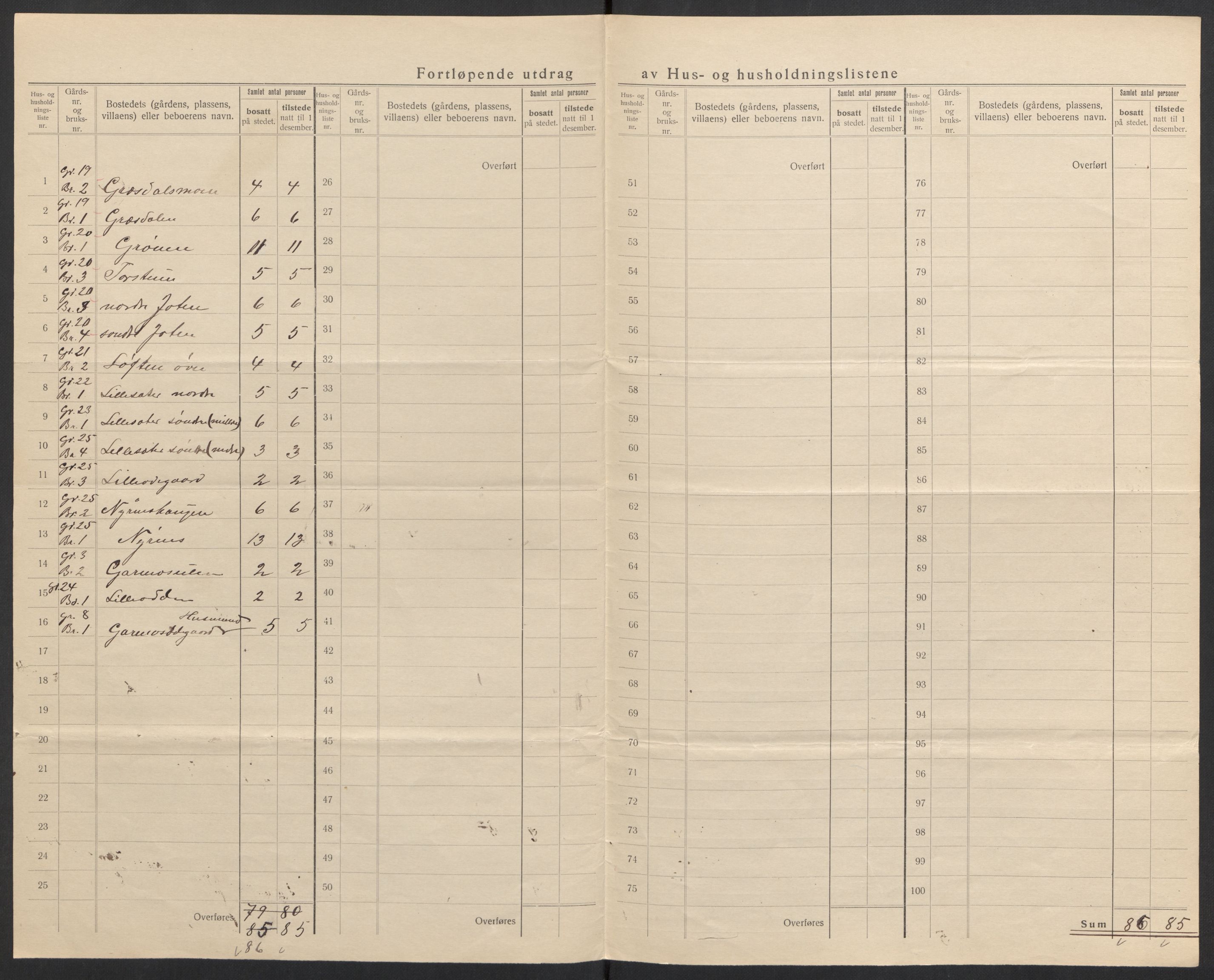 SAH, Folketelling 1920 for 0514 Lom herred, 1920, s. 12