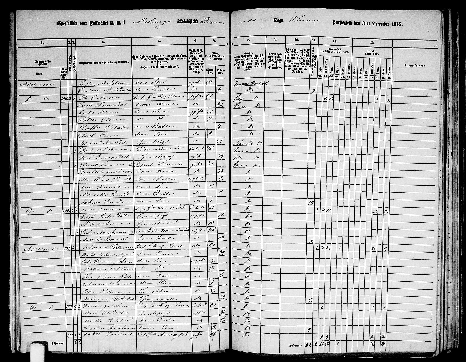 RA, Folketelling 1865 for 1218P Finnås prestegjeld, 1865, s. 123