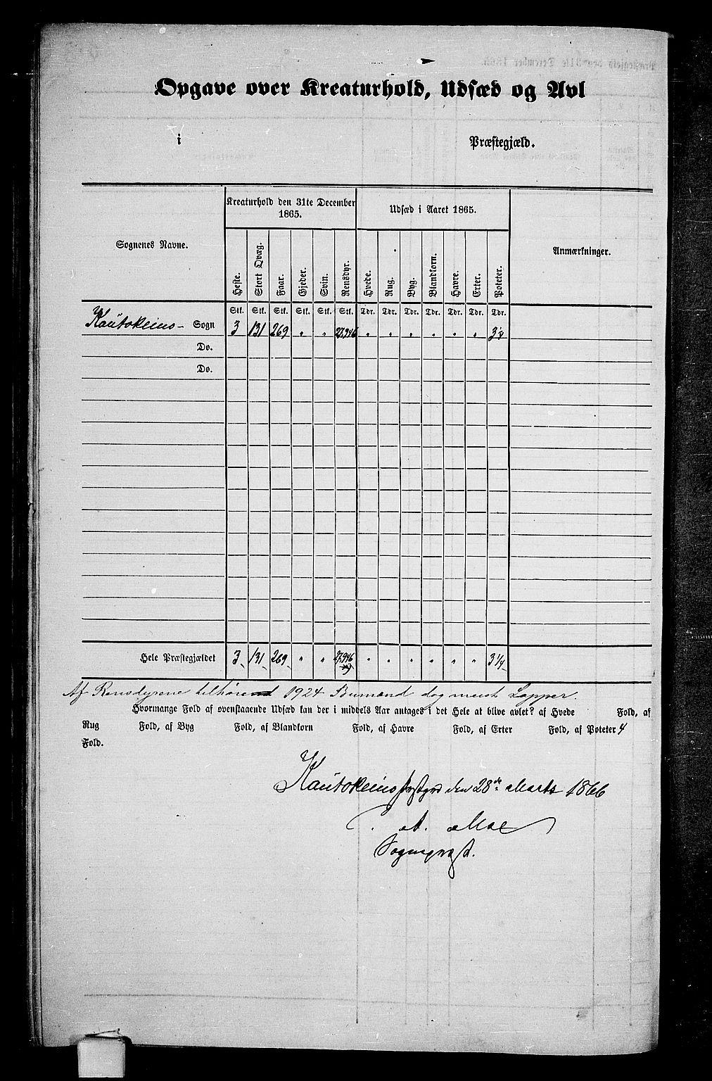 RA, Folketelling 1865 for 2011P Kautokeino prestegjeld, 1865, s. 3