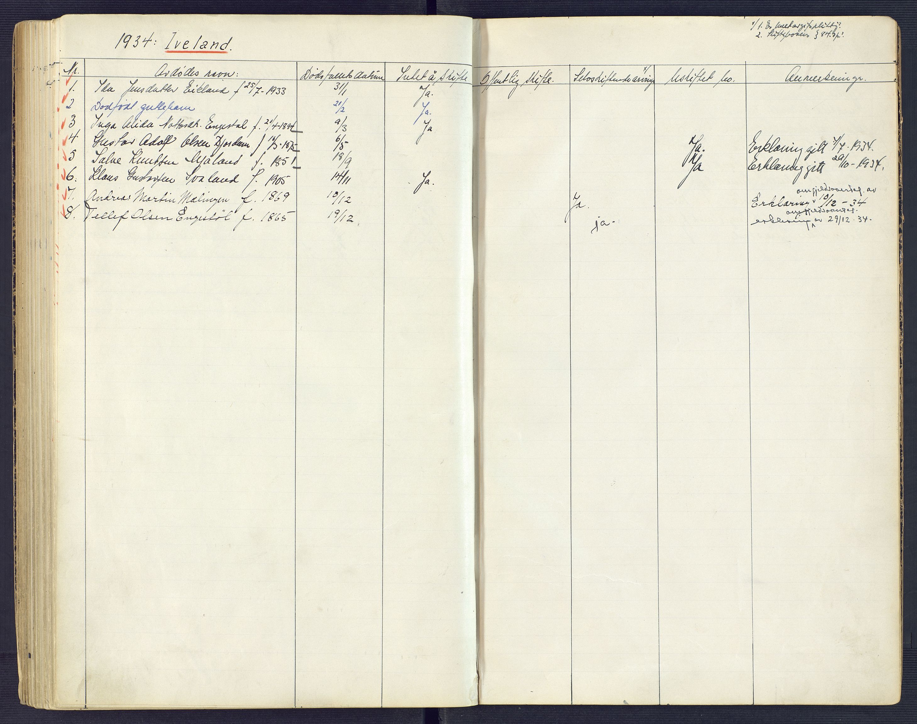 Setesdal sorenskriveri, SAK/1221-0011/H/Ha/L0002: Dødsfallsfortegnelse nr 3, 1900-1934