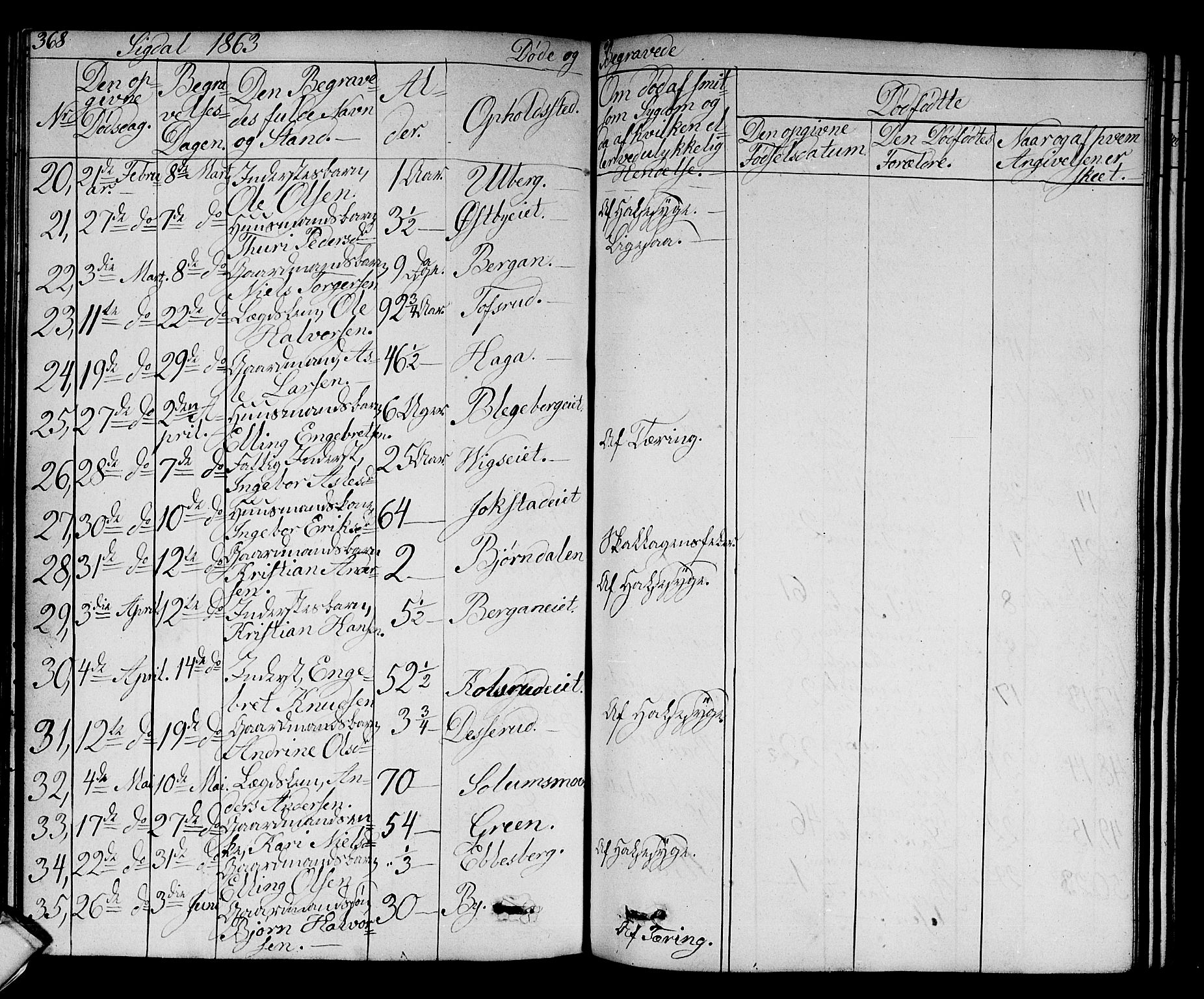 Sigdal kirkebøker, AV/SAKO-A-245/G/Ga/L0003: Klokkerbok nr. I 3, 1857-1878, s. 368