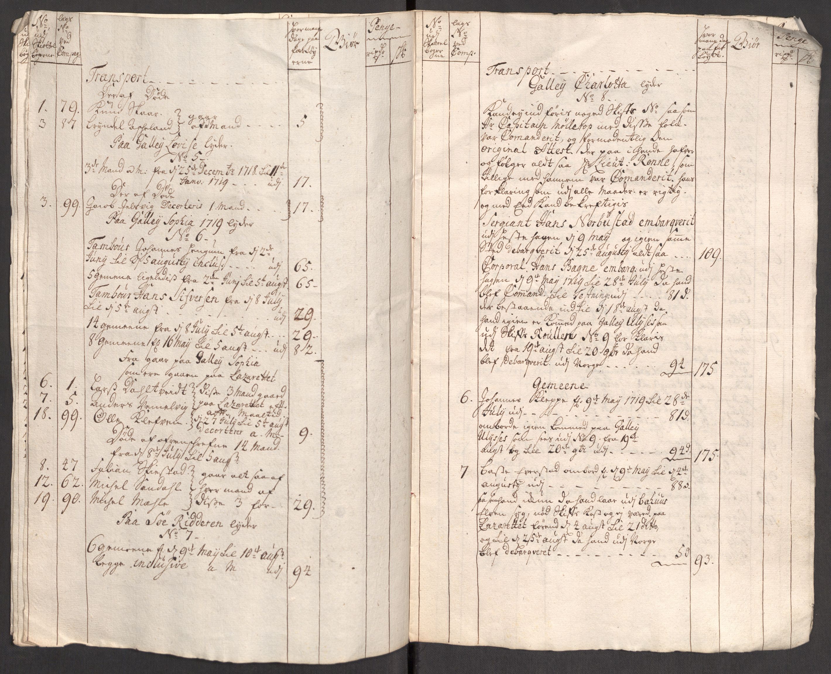 Kommanderende general (KG I) med Det norske krigsdirektorium, AV/RA-EA-5419/E/Eb/L0001: Ruller over noen kompanier som tjenestegjorde på flåten, 1712-1721, s. 620