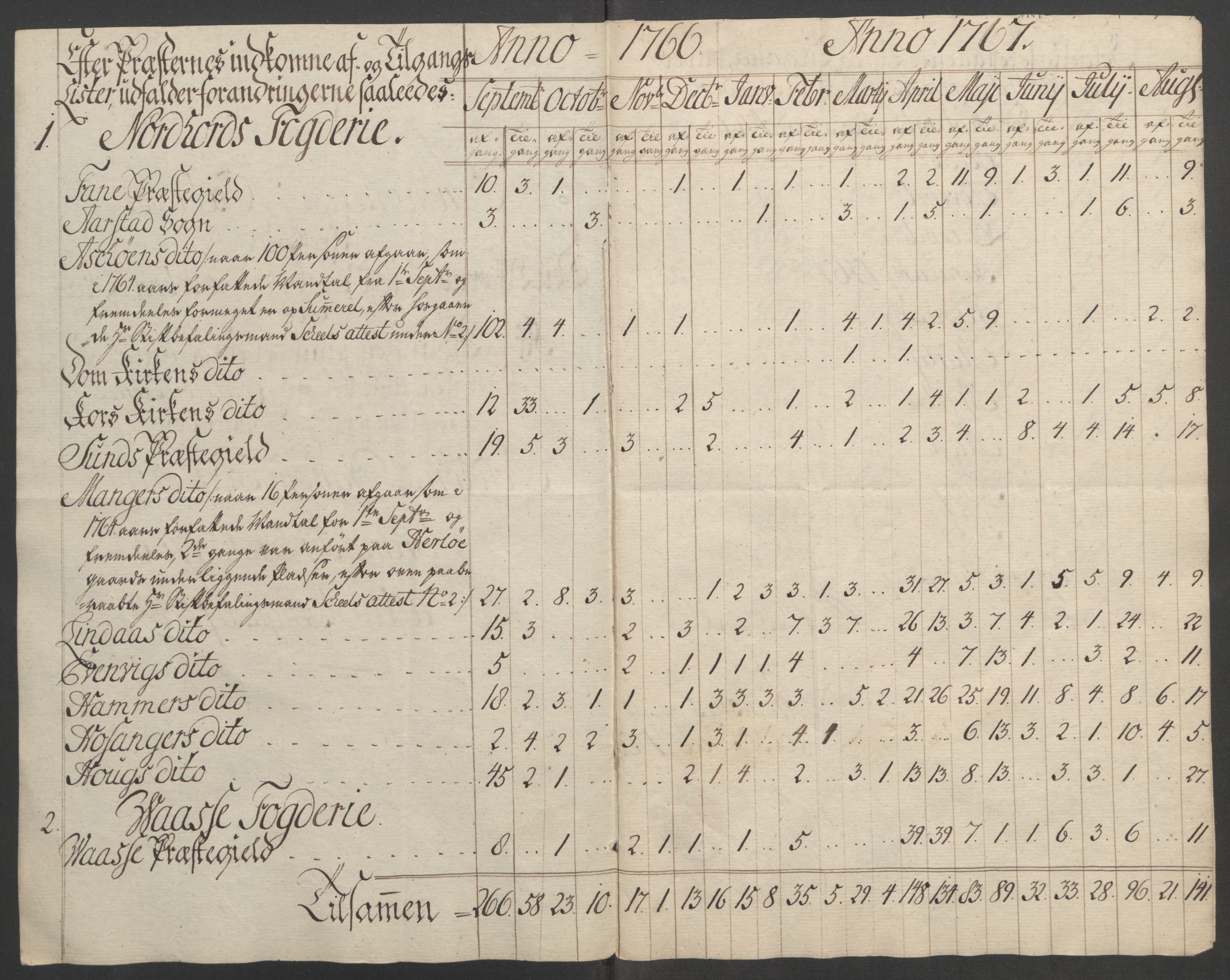 Rentekammeret inntil 1814, Reviderte regnskaper, Fogderegnskap, RA/EA-4092/R51/L3303: Ekstraskatten Nordhordland og Voss, 1762-1772, s. 150