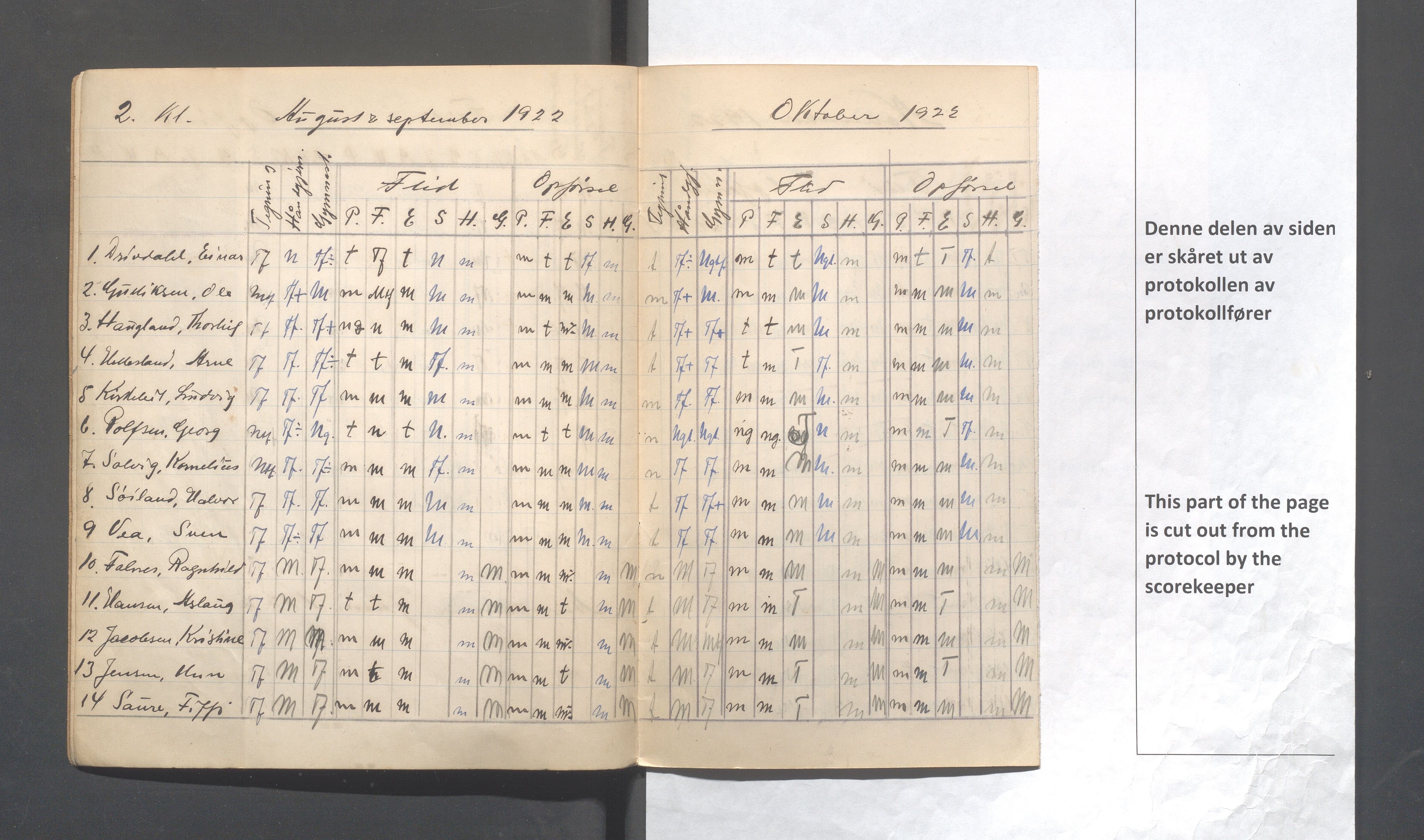 Skudeneshavn kommune - Skudeneshavn kommunale høiere almenskole (Middelskolen), IKAR/A-375/Fb/L0002: Karakterprotokoll i ferdighetsfag, flid og oppførsenl, 1922-1924, s. 6