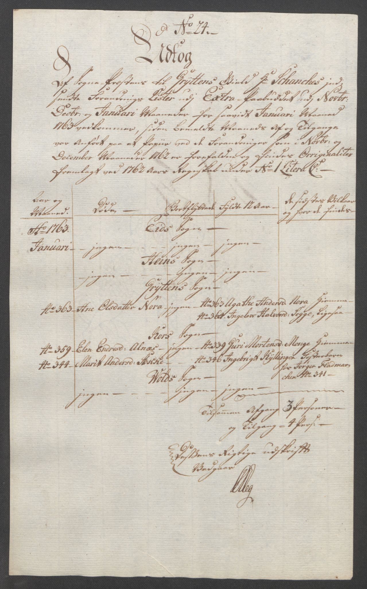 Rentekammeret inntil 1814, Reviderte regnskaper, Fogderegnskap, AV/RA-EA-4092/R55/L3730: Ekstraskatten Romsdal, 1762-1763, s. 411