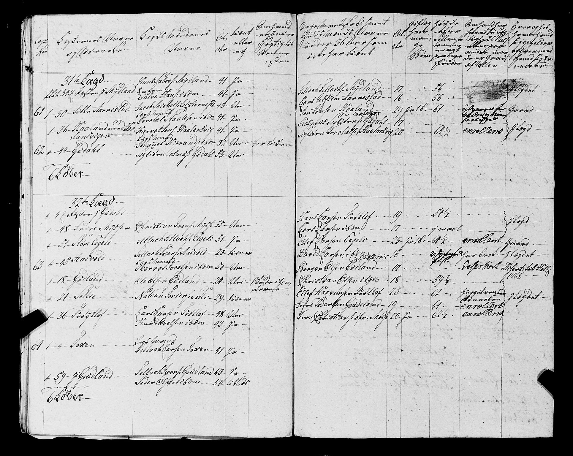 Fylkesmannen i Rogaland, AV/SAST-A-101928/99/3/325/325CA, 1655-1832, s. 5301