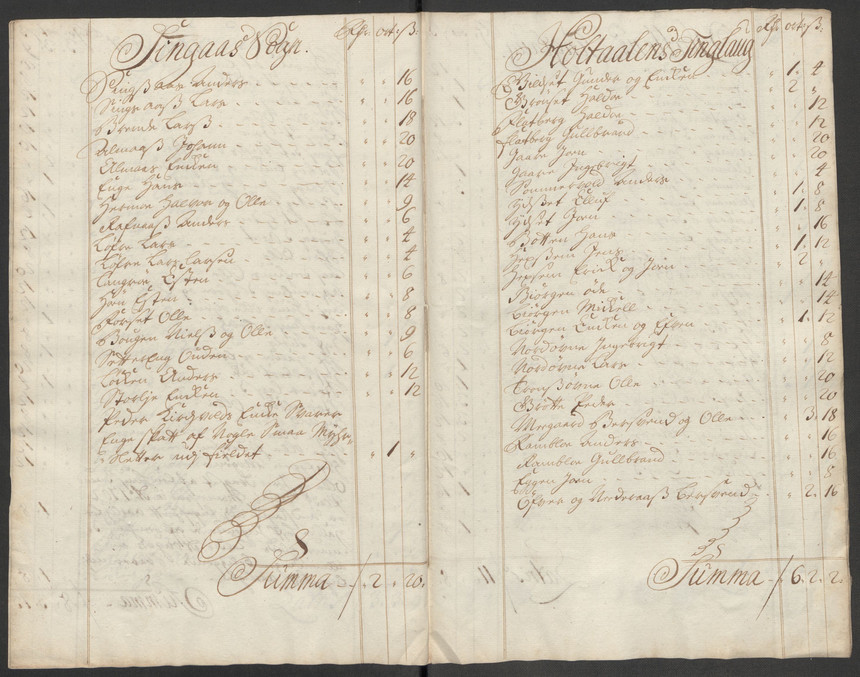 Rentekammeret inntil 1814, Reviderte regnskaper, Fogderegnskap, RA/EA-4092/R60/L3972: Fogderegnskap Orkdal og Gauldal, 1718, s. 36
