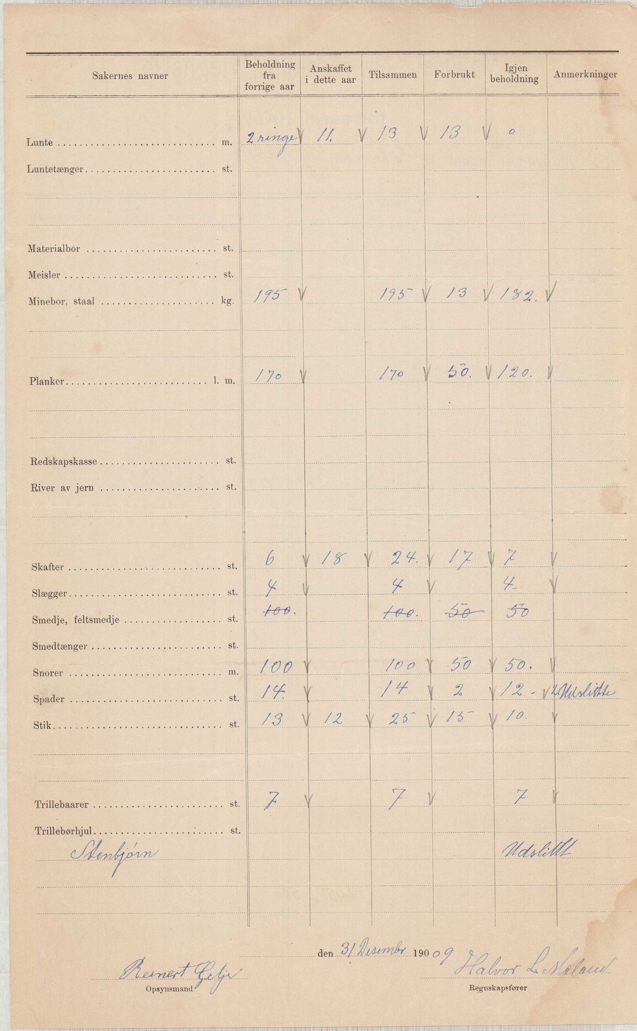 Finnaas kommune. Formannskapet, IKAH/1218a-021/E/Ea/L0001/0005: Rekneskap for veganlegg / Rekneskap for veganlegget Mælandsvåg - Gilje, 1907-1910, s. 22