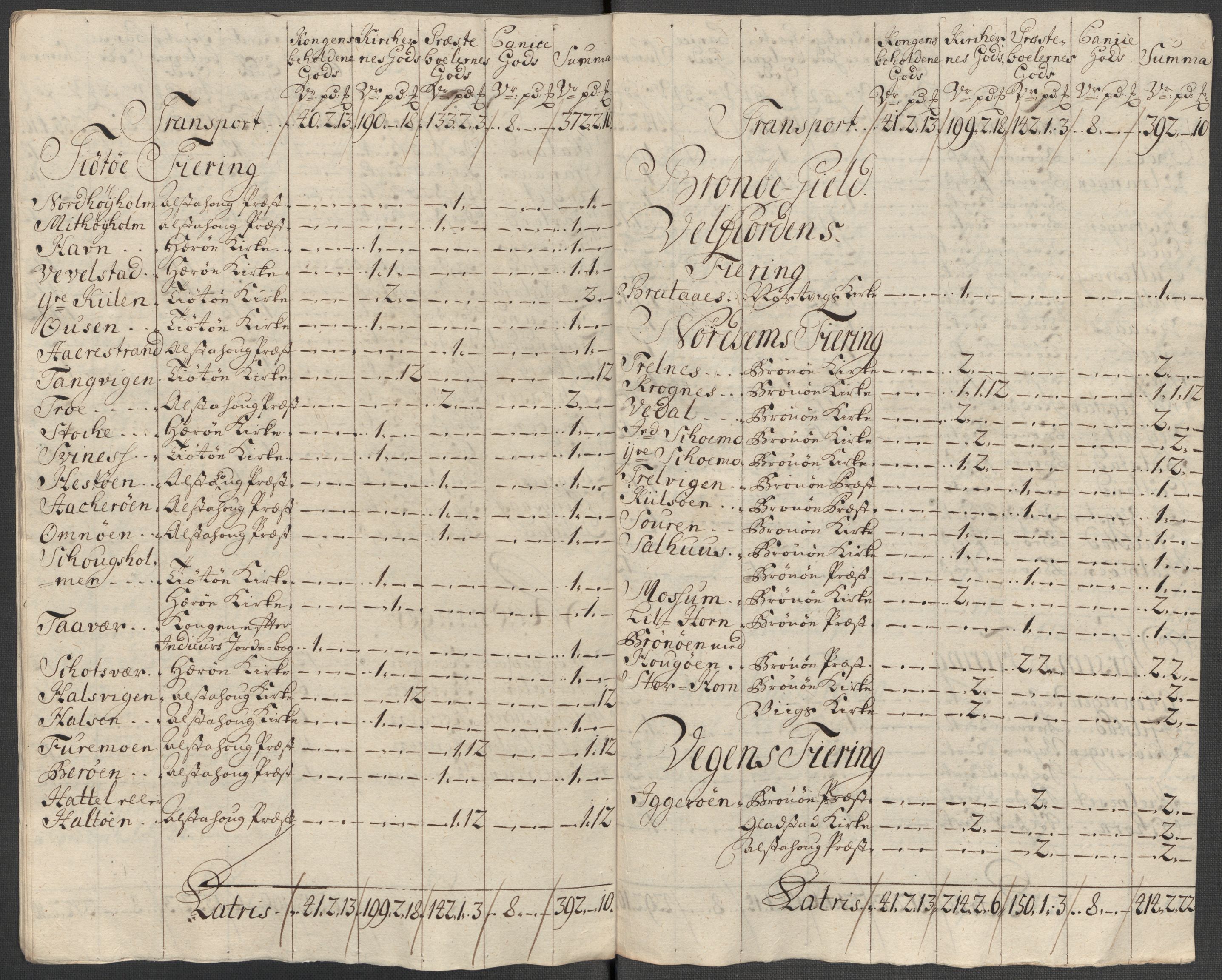 Rentekammeret inntil 1814, Reviderte regnskaper, Fogderegnskap, AV/RA-EA-4092/R65/L4516: Fogderegnskap Helgeland, 1718, s. 236