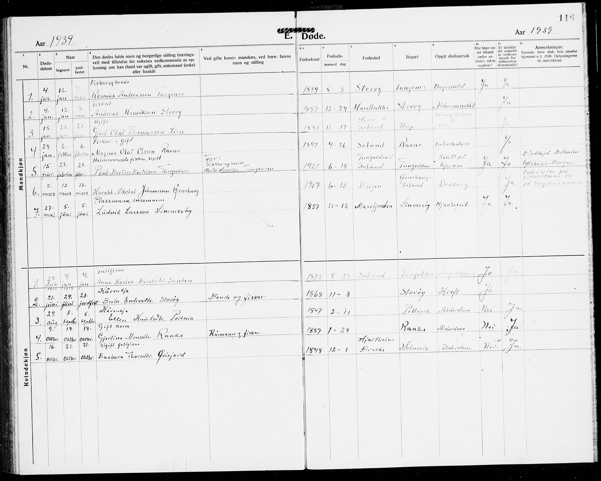 Solund sokneprestembete, SAB/A-81401: Klokkerbok nr. A 3, 1922-1944, s. 118