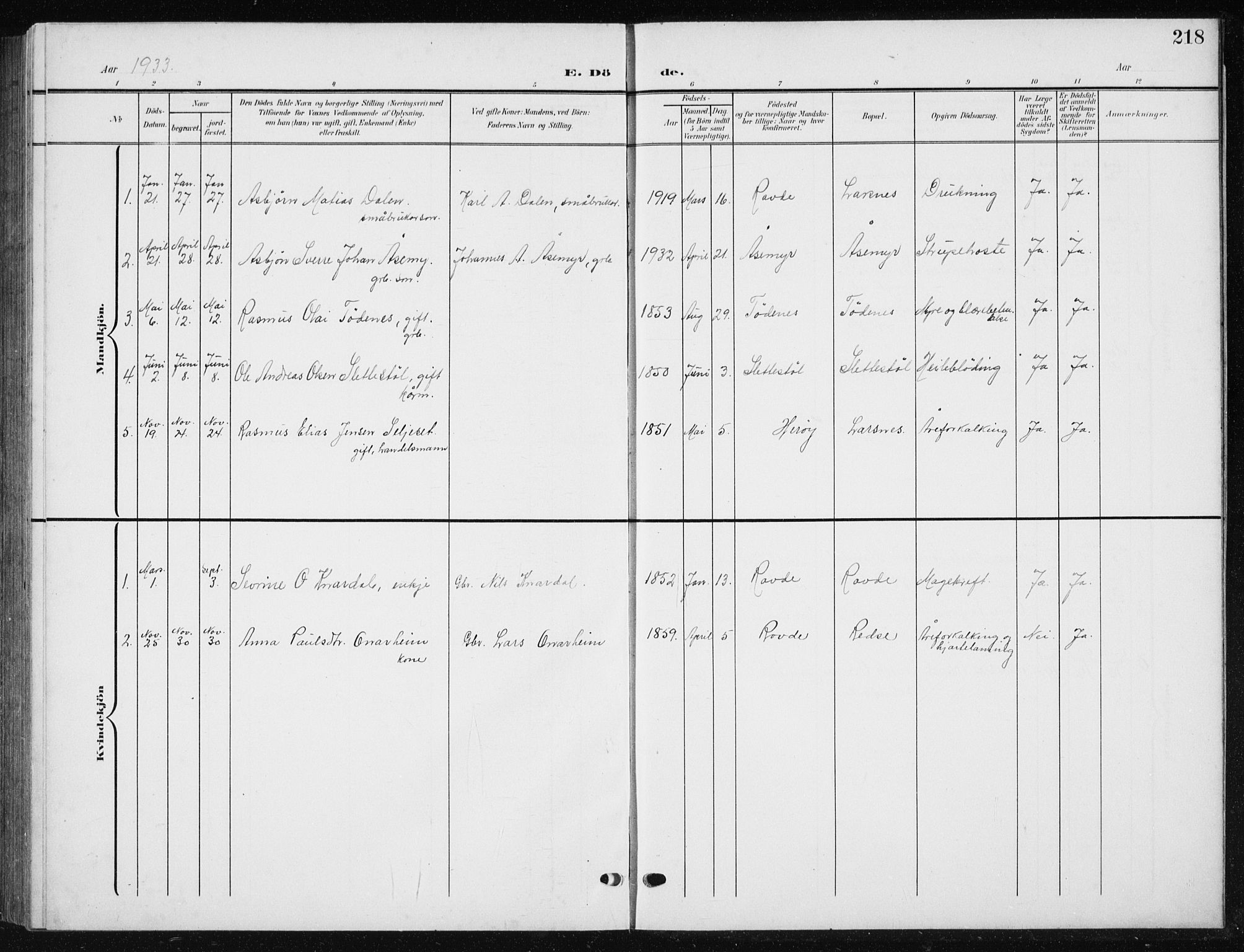 Ministerialprotokoller, klokkerbøker og fødselsregistre - Møre og Romsdal, AV/SAT-A-1454/504/L0061: Klokkerbok nr. 504C03, 1902-1940, s. 218