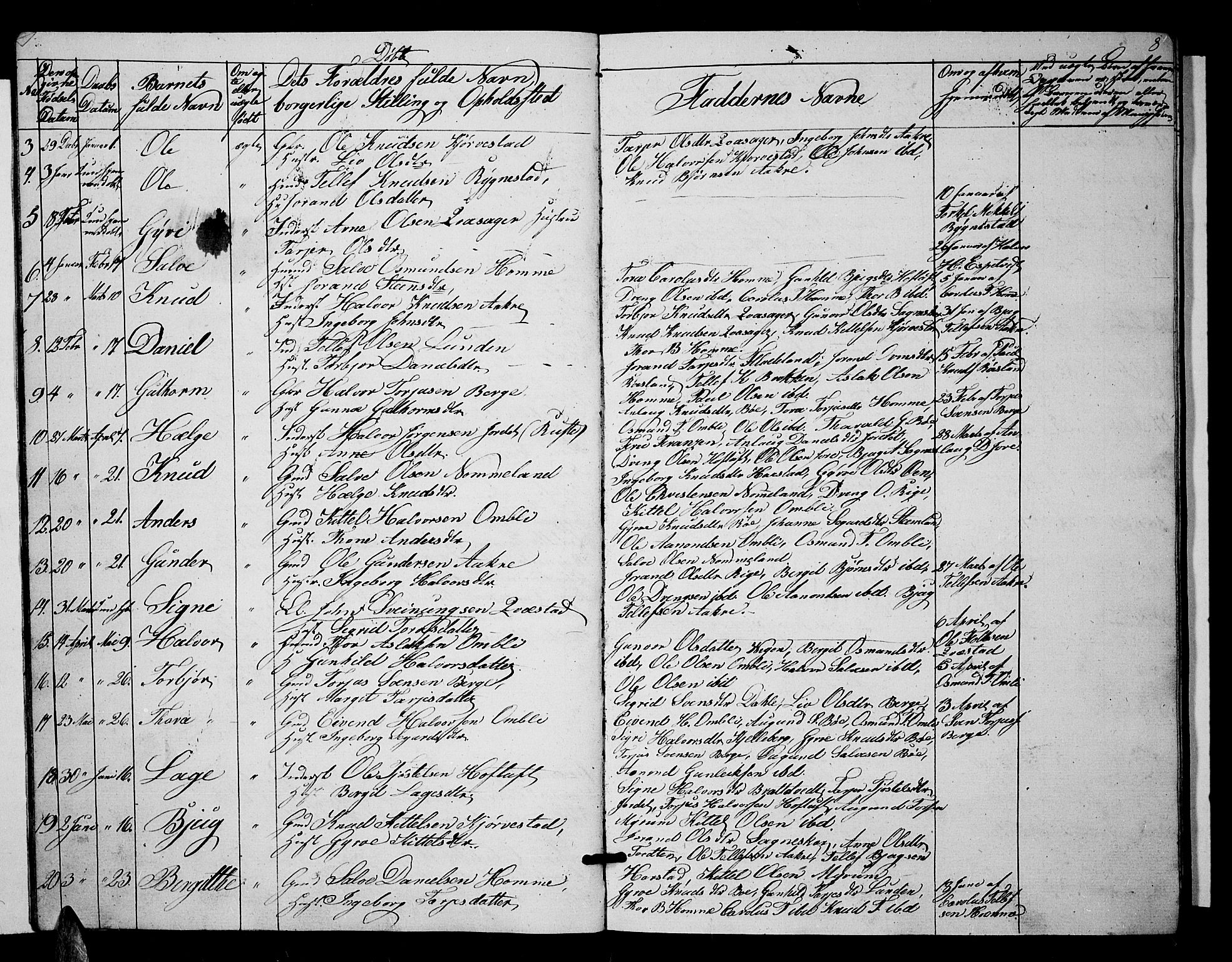 Valle sokneprestkontor, AV/SAK-1111-0044/F/Fb/Fbc/L0002: Klokkerbok nr. B 2, 1848-1870, s. 8