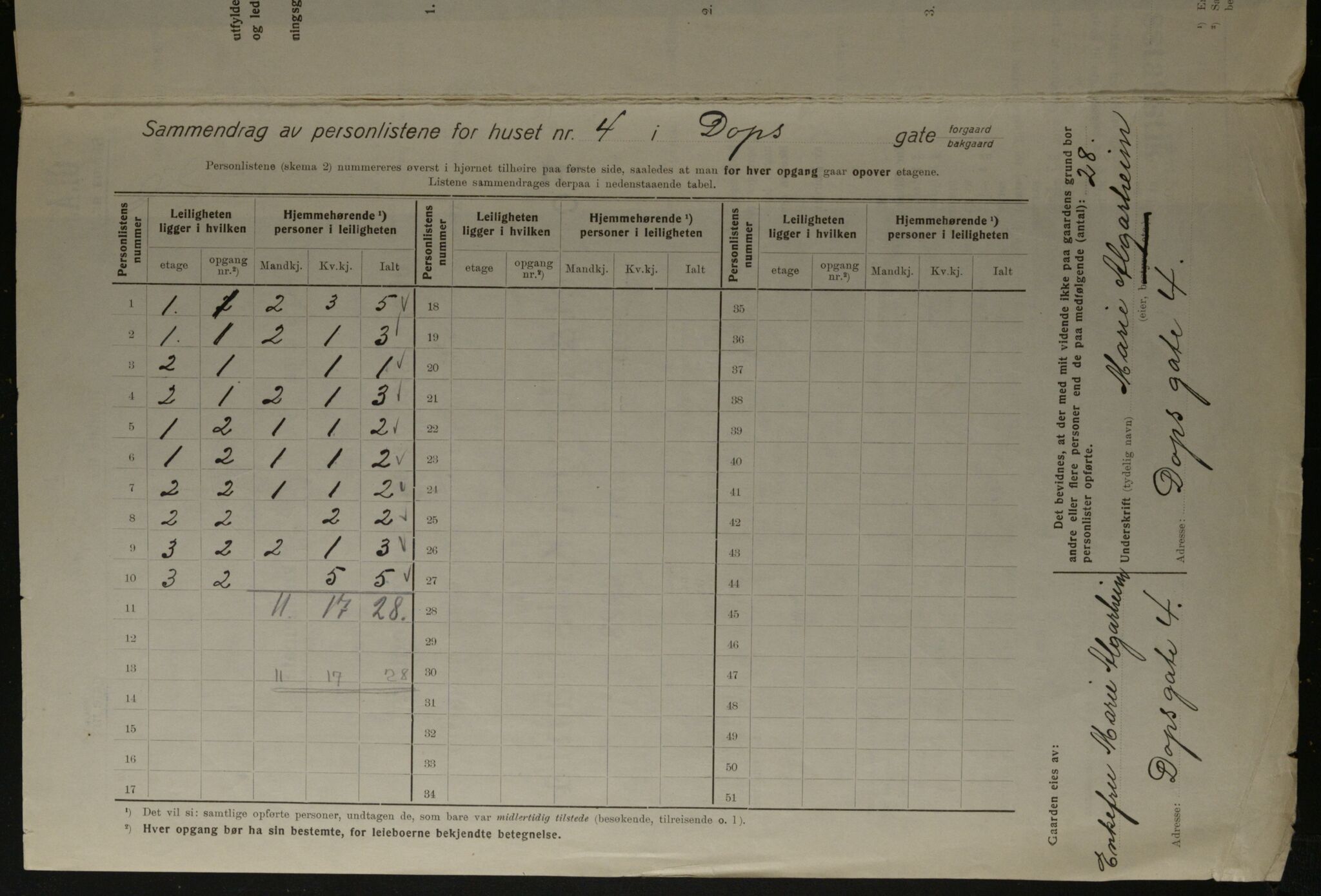 OBA, Kommunal folketelling 1.12.1923 for Kristiania, 1923, s. 17672