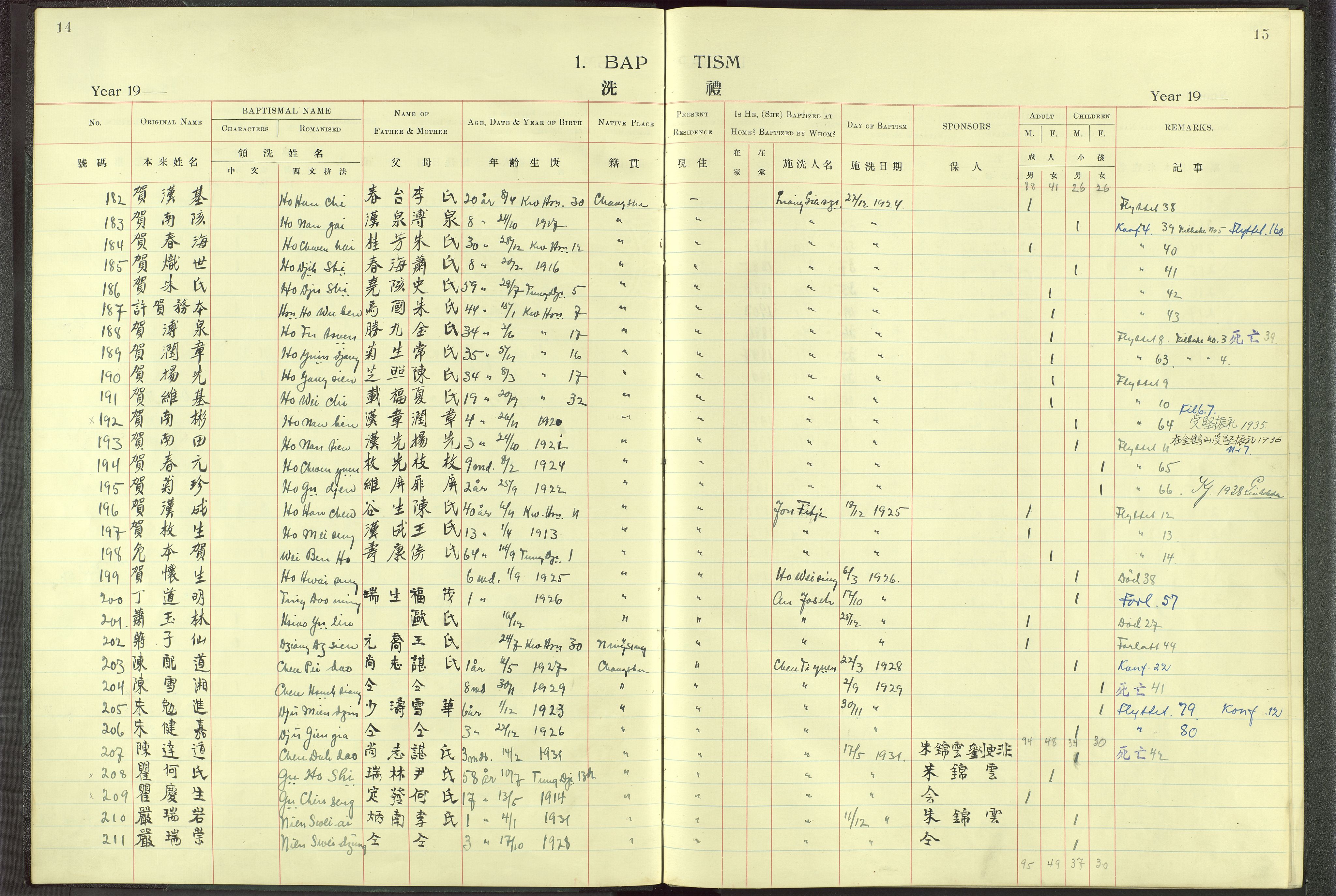 Det Norske Misjonsselskap - utland - Kina (Hunan), VID/MA-A-1065/Dm/L0004: Ministerialbok nr. 49, 1913-1948, s. 14-15