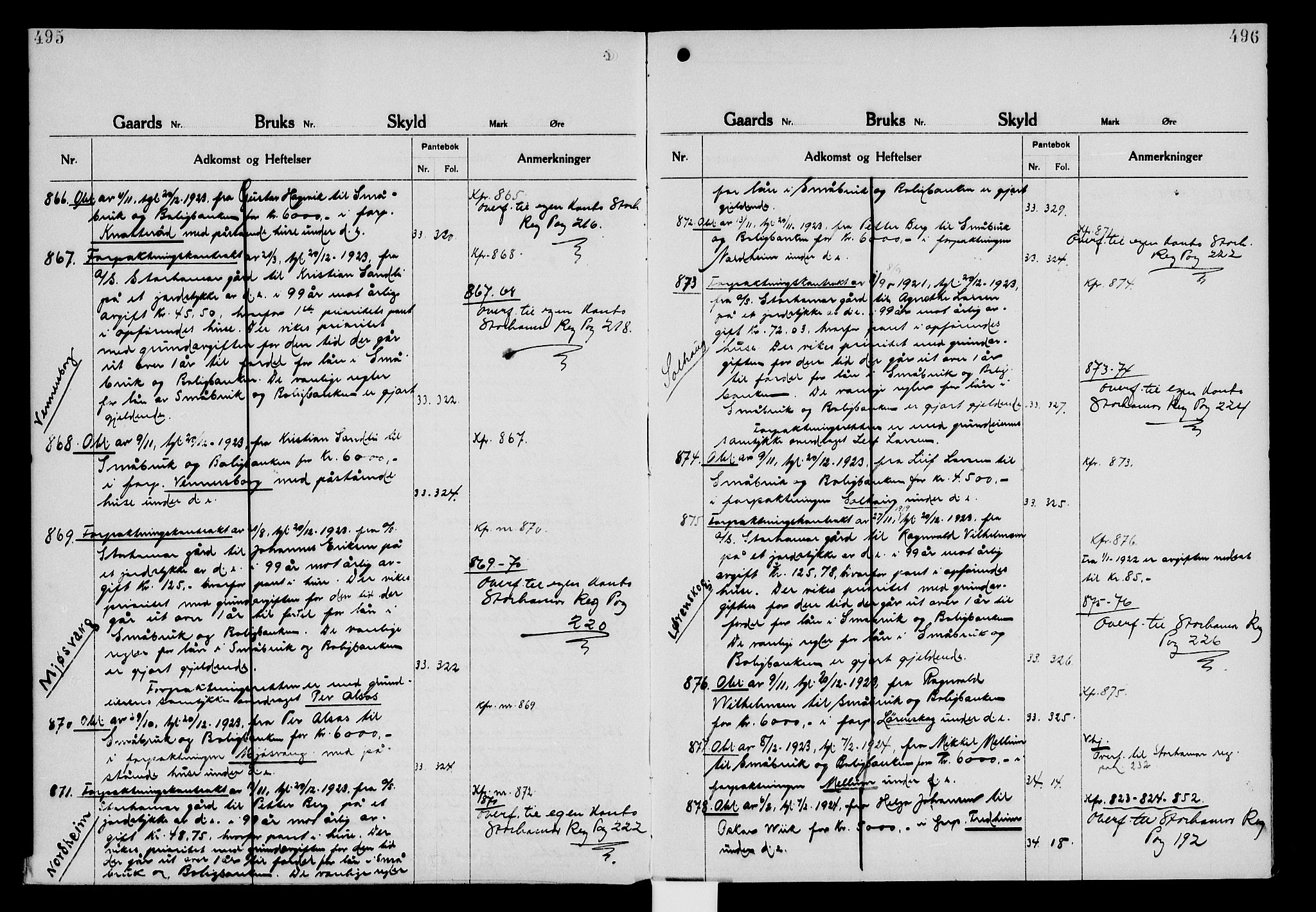 Nord-Hedmark sorenskriveri, SAH/TING-012/H/Ha/Had/Hade/L0006: Panteregister nr. 4.6, 1920-1940, s. 495-496