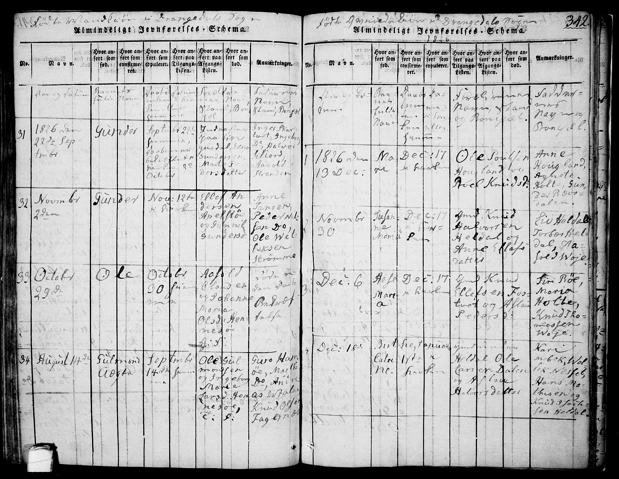 Drangedal kirkebøker, SAKO/A-258/F/Fa/L0005: Ministerialbok nr. 5 /1, 1814-1831, s. 342