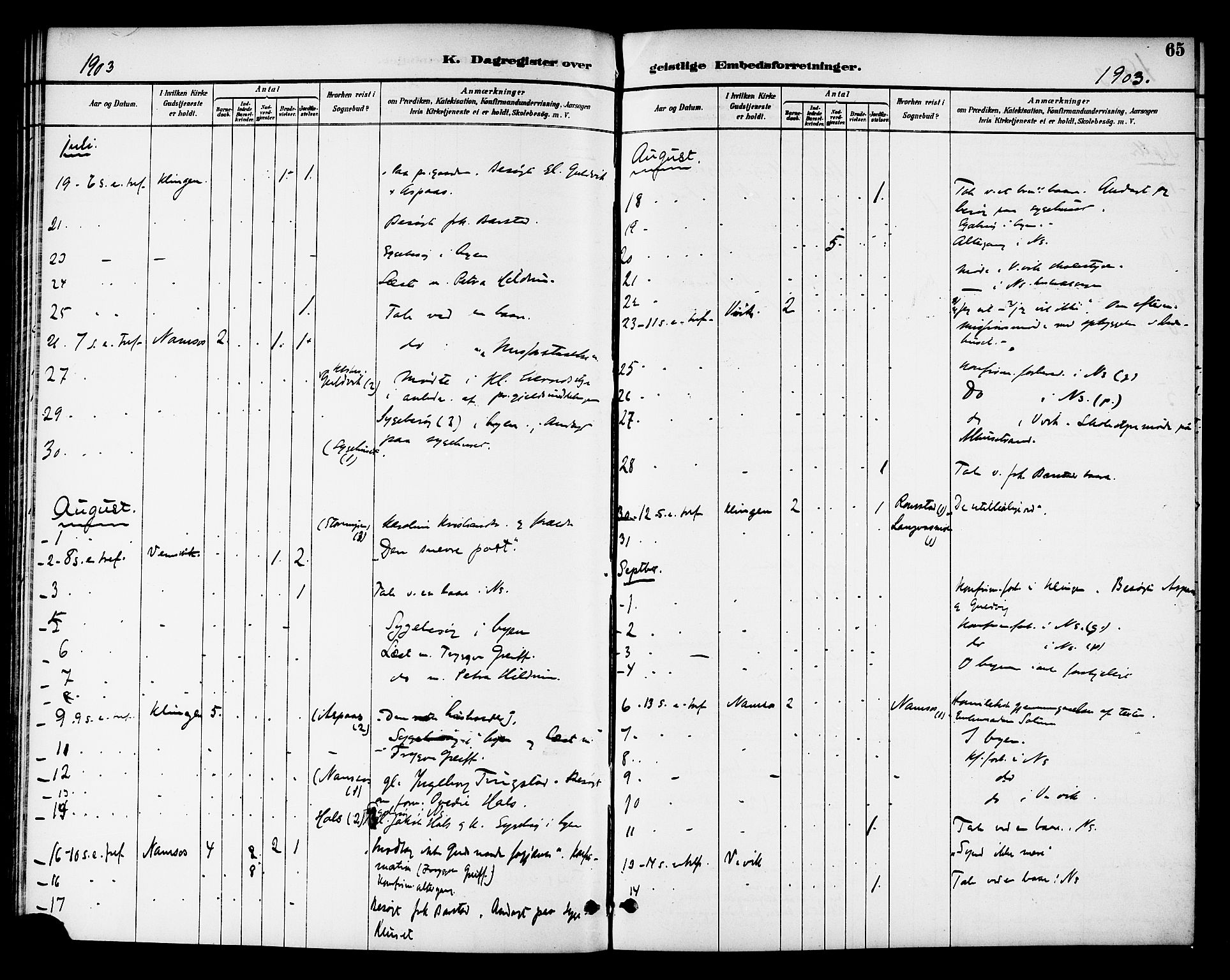 Ministerialprotokoller, klokkerbøker og fødselsregistre - Nord-Trøndelag, SAT/A-1458/768/L0575: Dagregister nr. 766A09, 1889-1931, s. 65