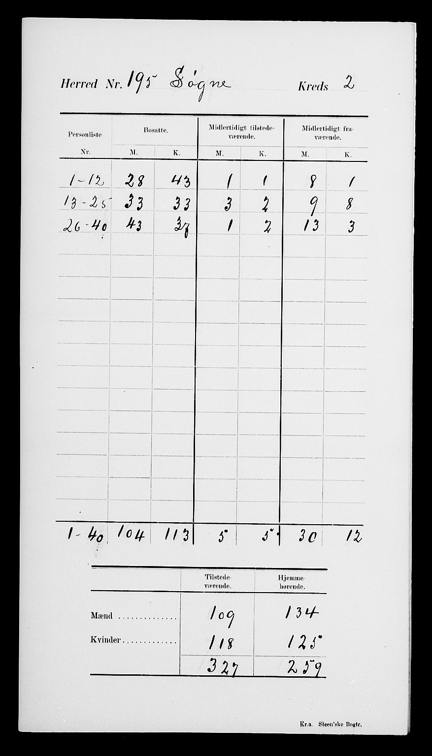 SAK, Folketelling 1900 for 1018 Søgne herred, 1900, s. 7