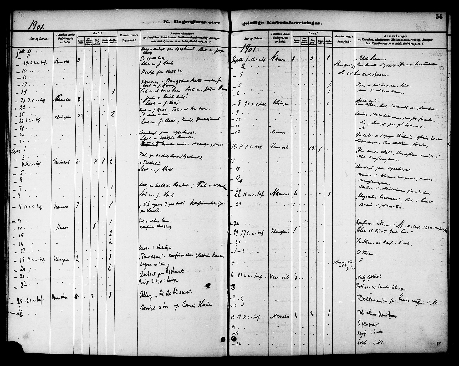 Ministerialprotokoller, klokkerbøker og fødselsregistre - Nord-Trøndelag, SAT/A-1458/768/L0575: Dagregister nr. 766A09, 1889-1931, s. 54