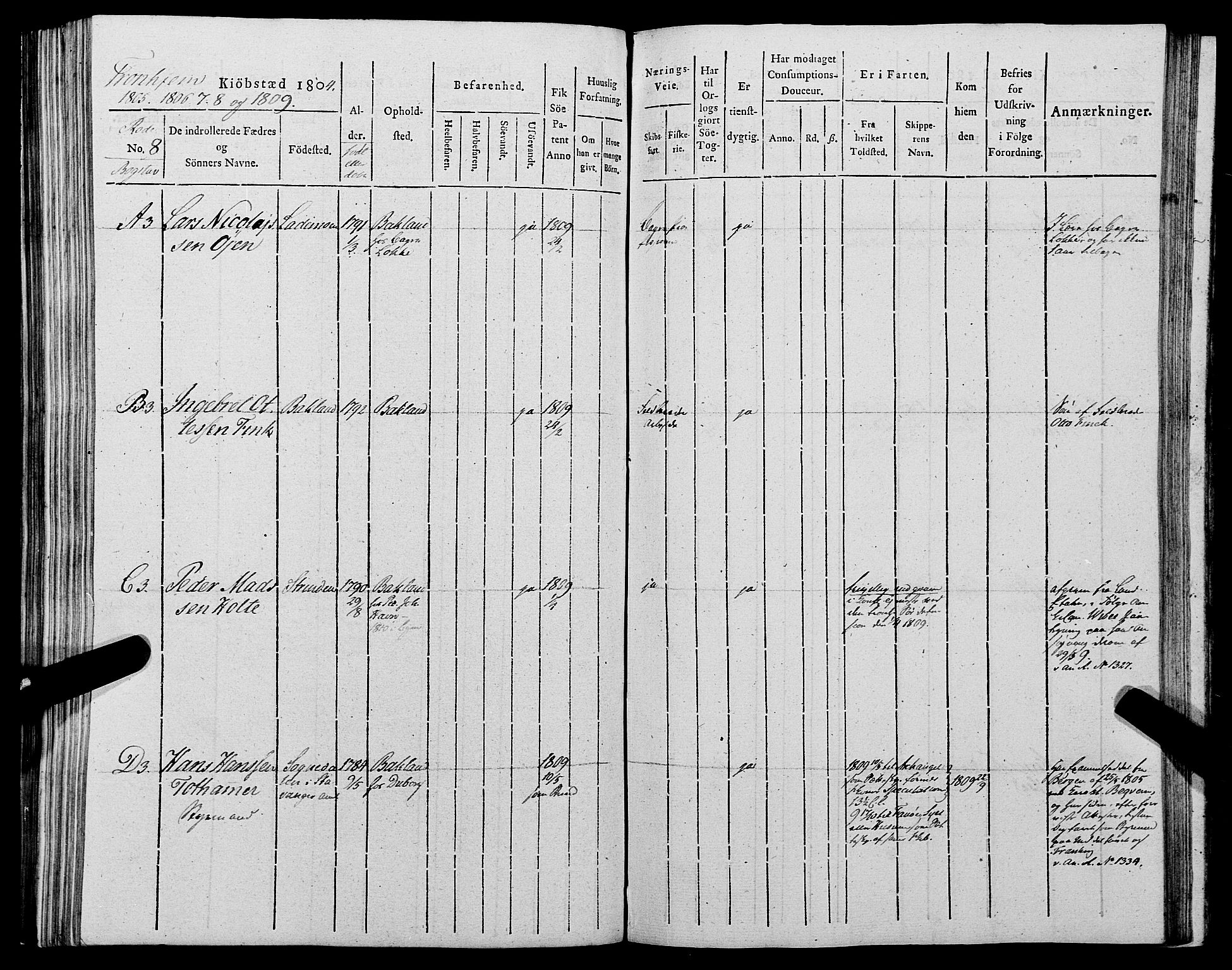 Sjøinnrulleringen - Trondhjemske distrikt, SAT/A-5121/01/L0012: Ruller for Trondhjem by, 1804-1809, s. 250