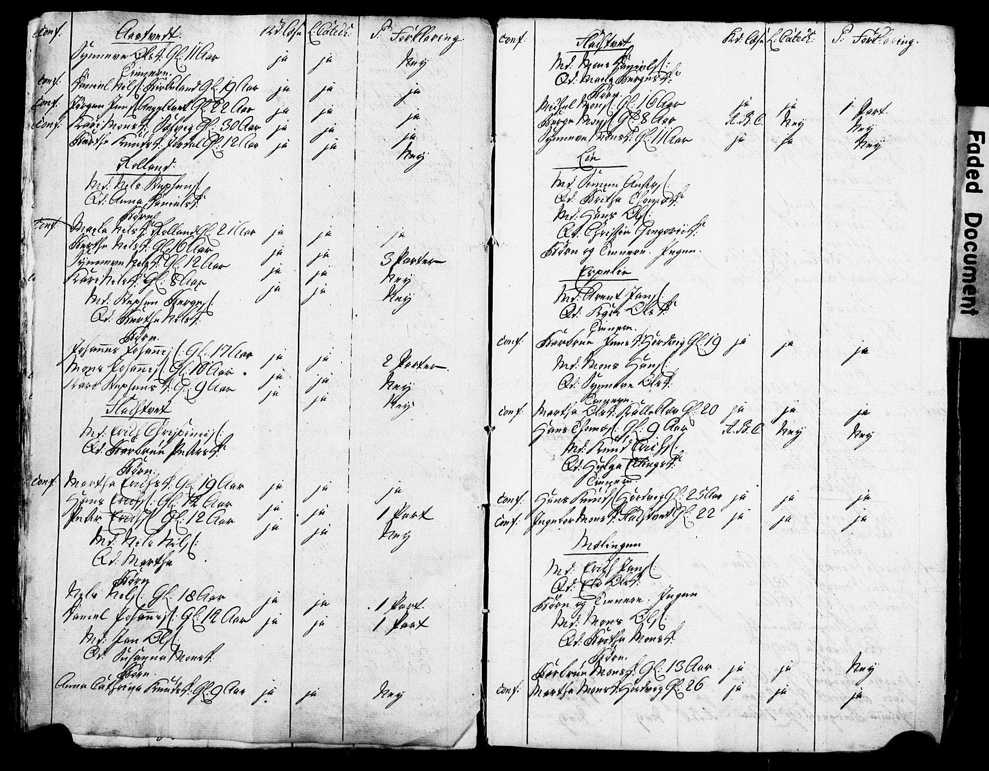 Bjørgvin biskop, AV/SAB-A-5601/Hc/L0001: Manntalslister frå Søndre Bergenhus amt, 1775