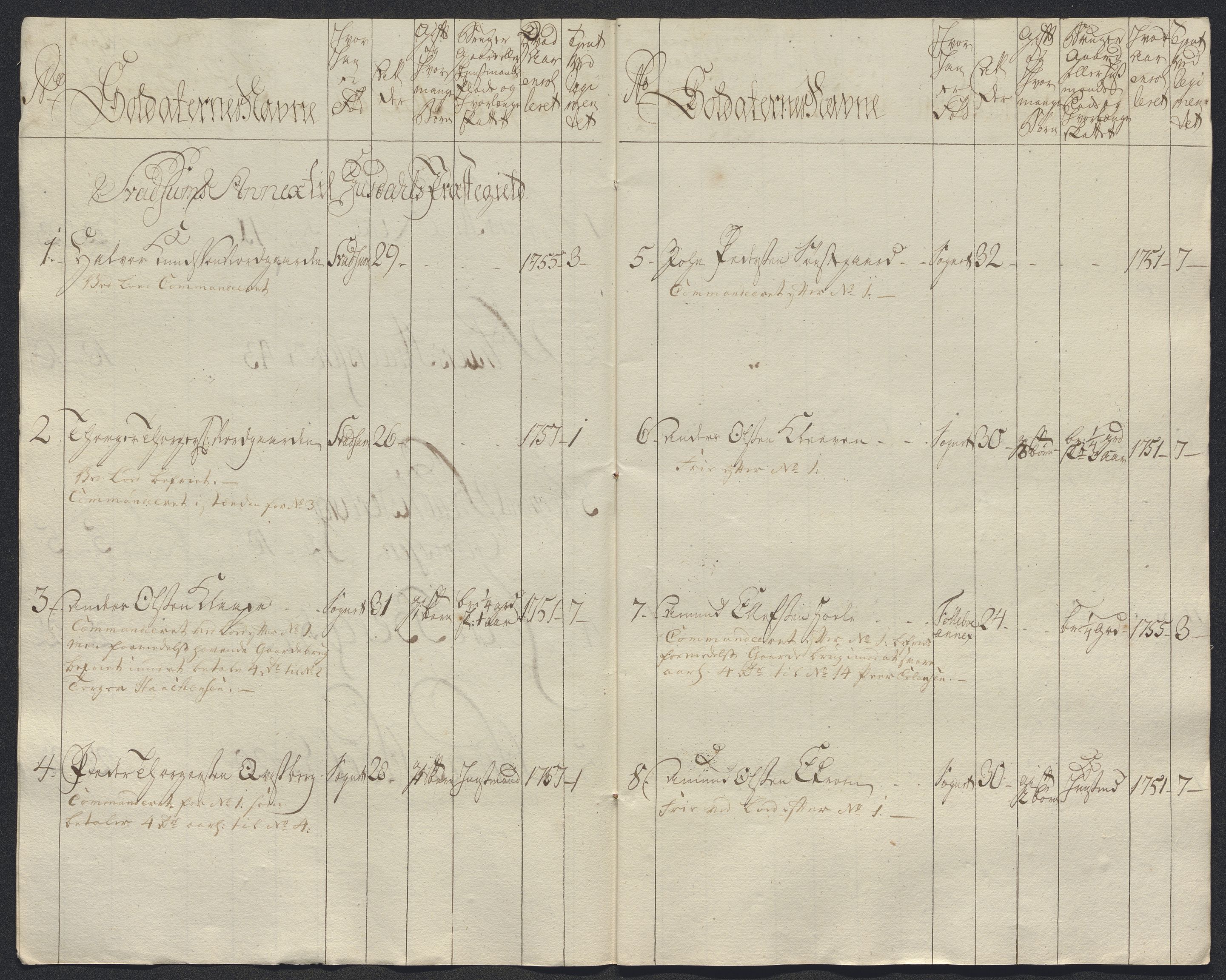 Kommanderende general (KG I) med Det norske krigsdirektorium, AV/RA-EA-5419/E/Ec/L0021: Ruller over nedkommanderte mannskap, 1758-1762, s. 72