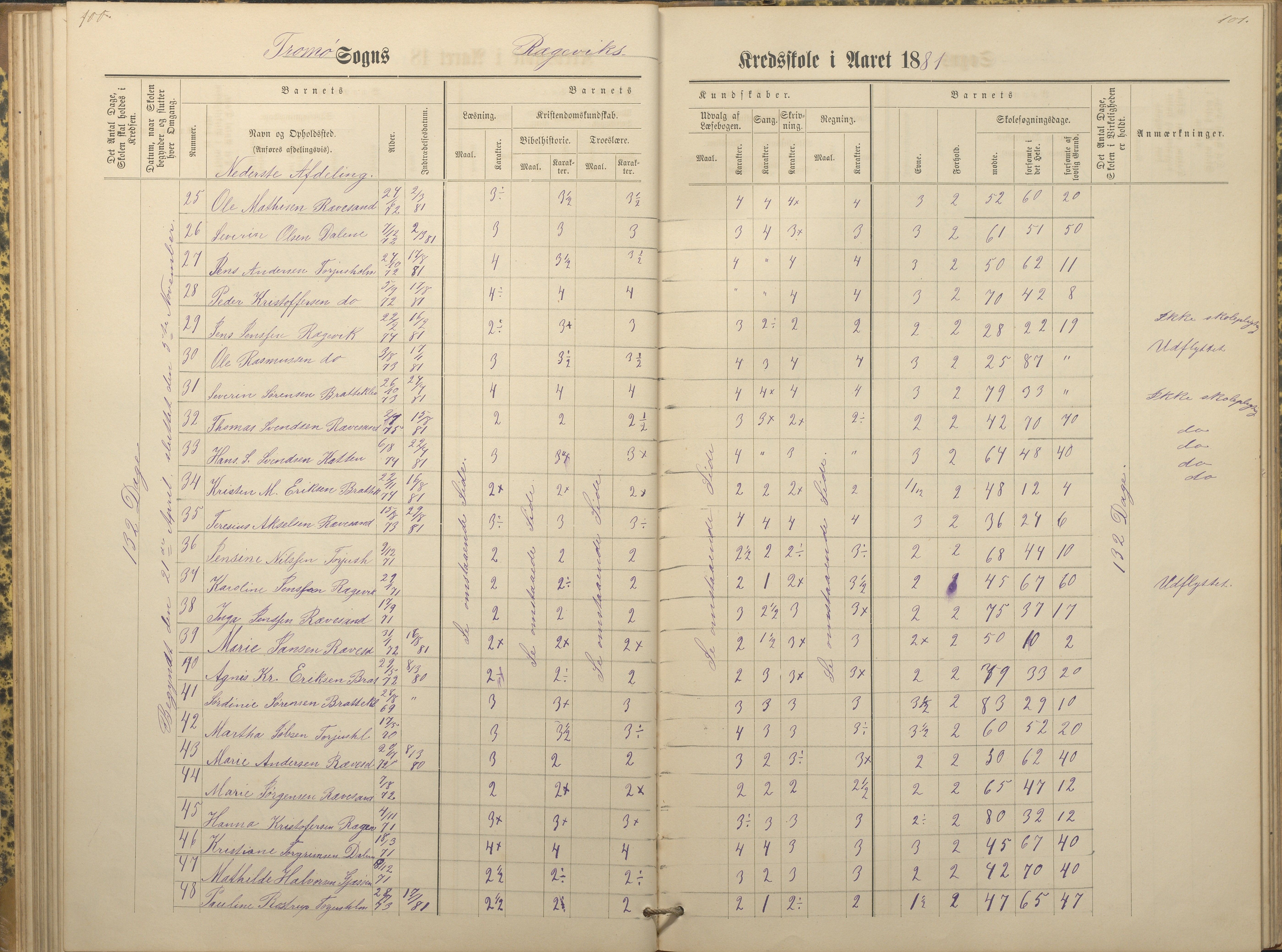 Tromøy kommune frem til 1971, AAKS/KA0921-PK/04/L0066: Rægevik - Karakterprotokoll, 1881-1891, s. 100-101