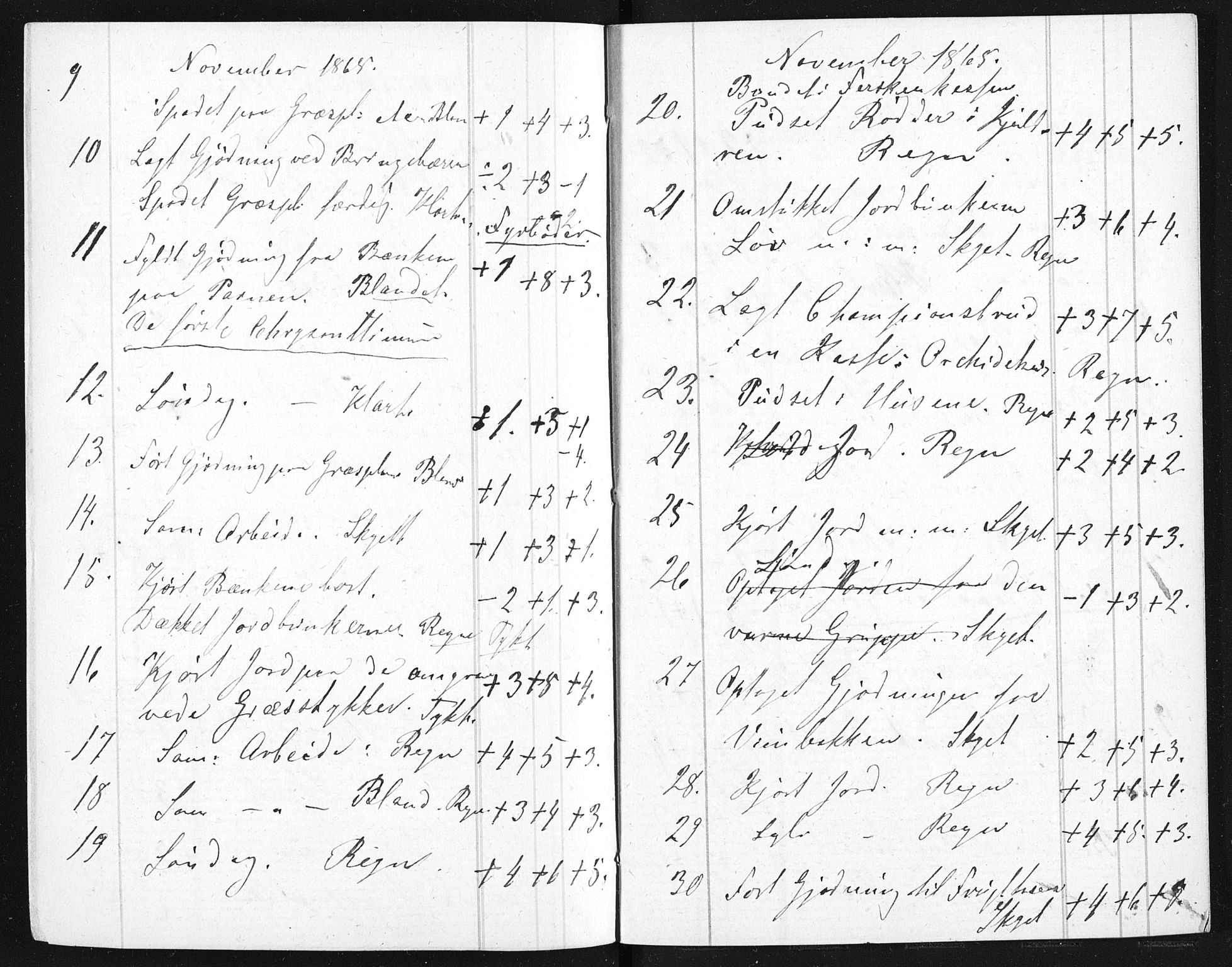 Familien Aalls privatarkiv , NESJ/NJM-005/E-00003/L0001/0003/0006: Dag- og notatbøker / Dølner dagbokpakke 001, 1865-1866