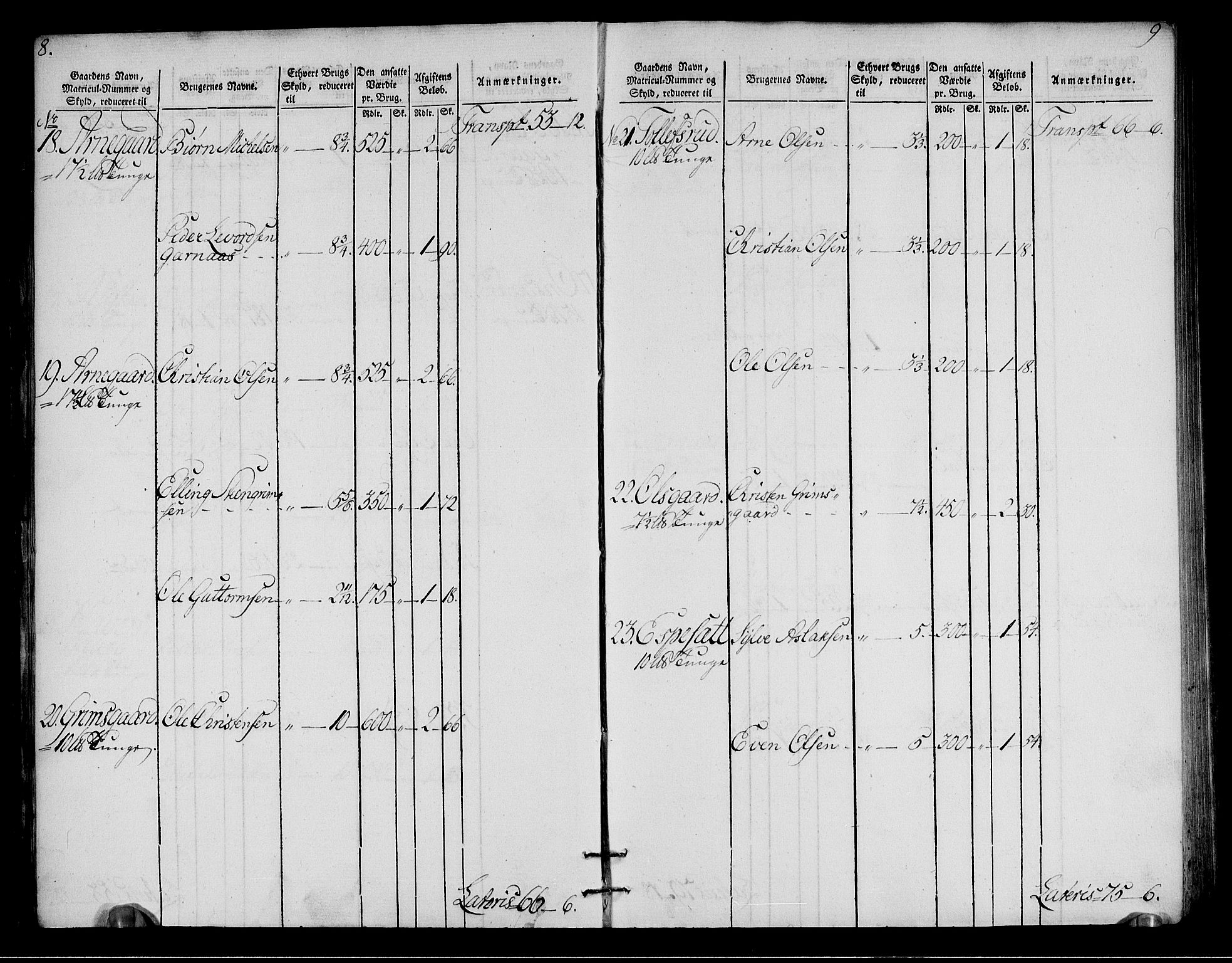 Rentekammeret inntil 1814, Realistisk ordnet avdeling, AV/RA-EA-4070/N/Ne/Nea/L0050: Ringerike og Hallingdal fogderi. Oppebørselsregister for Hallingdal, 1803-1804, s. 7