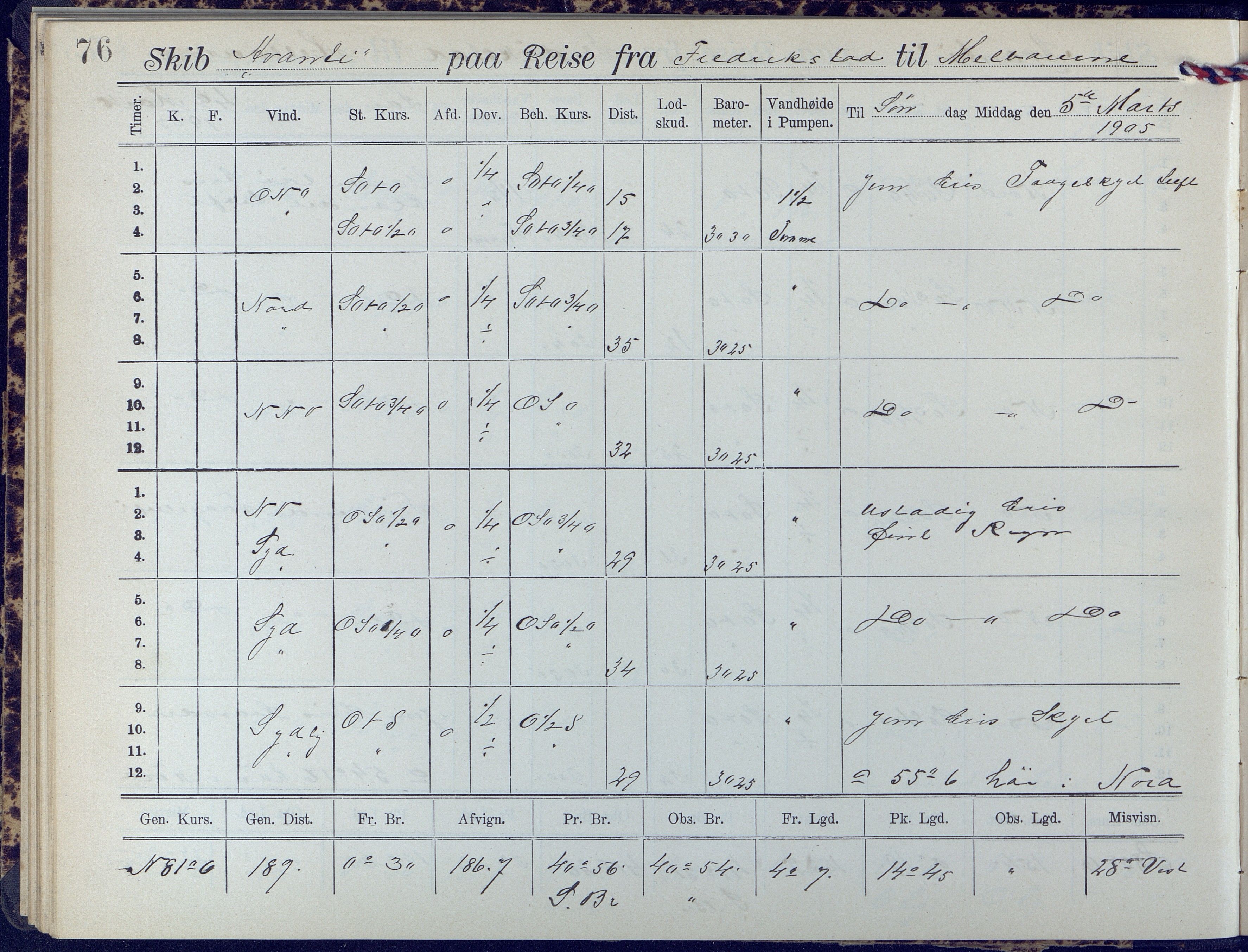 Fartøysarkivet, AAKS/PA-1934/F/L0042/0002: Flere fartøy (se mappenivå) / Avanti (ex. Antonin) (fregatt), 1904-1906, s. 76