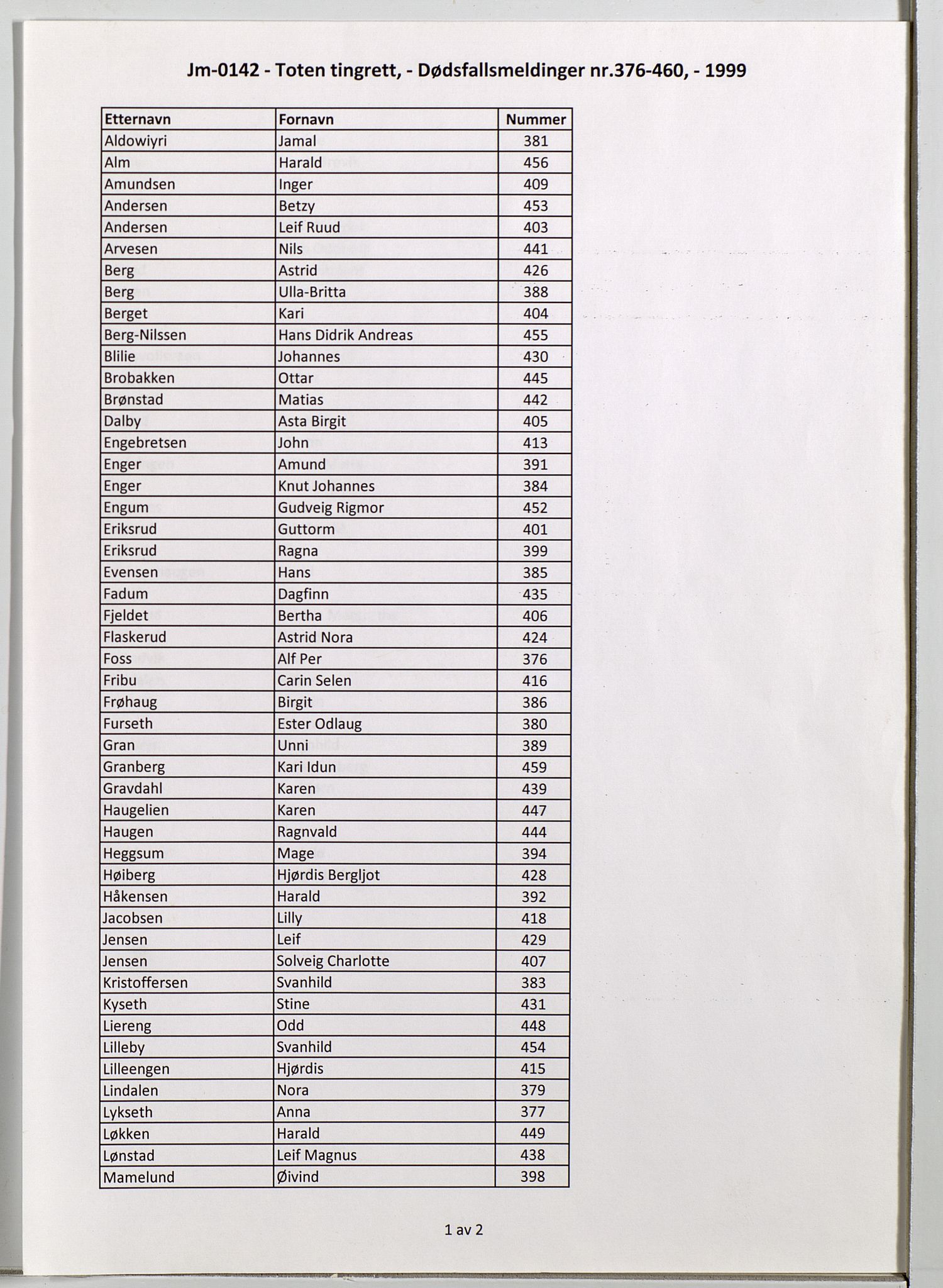 Toten tingrett, SAH/TING-006/J/Jm/L0142: Dødsfallsmeldinger  nr. 376-460, 1999, s. 1