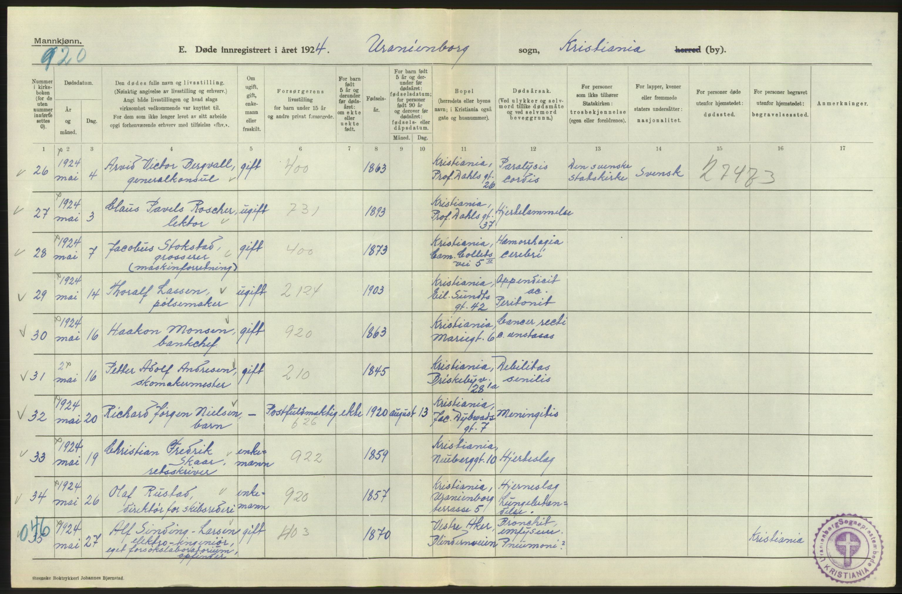 Statistisk sentralbyrå, Sosiodemografiske emner, Befolkning, AV/RA-S-2228/D/Df/Dfc/Dfcd/L0008: Kristiania: Døde menn, 1924, s. 112
