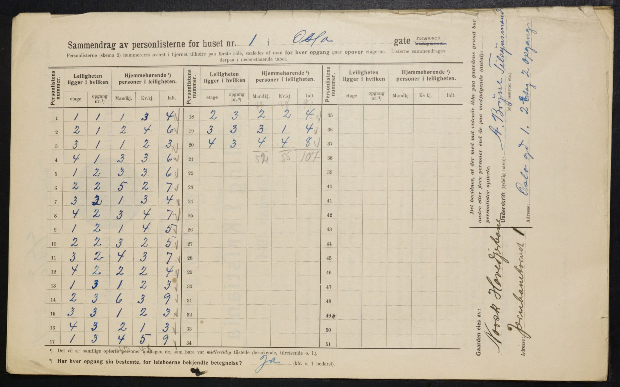 OBA, Kommunal folketelling 1.2.1914 for Kristiania, 1914, s. 77012