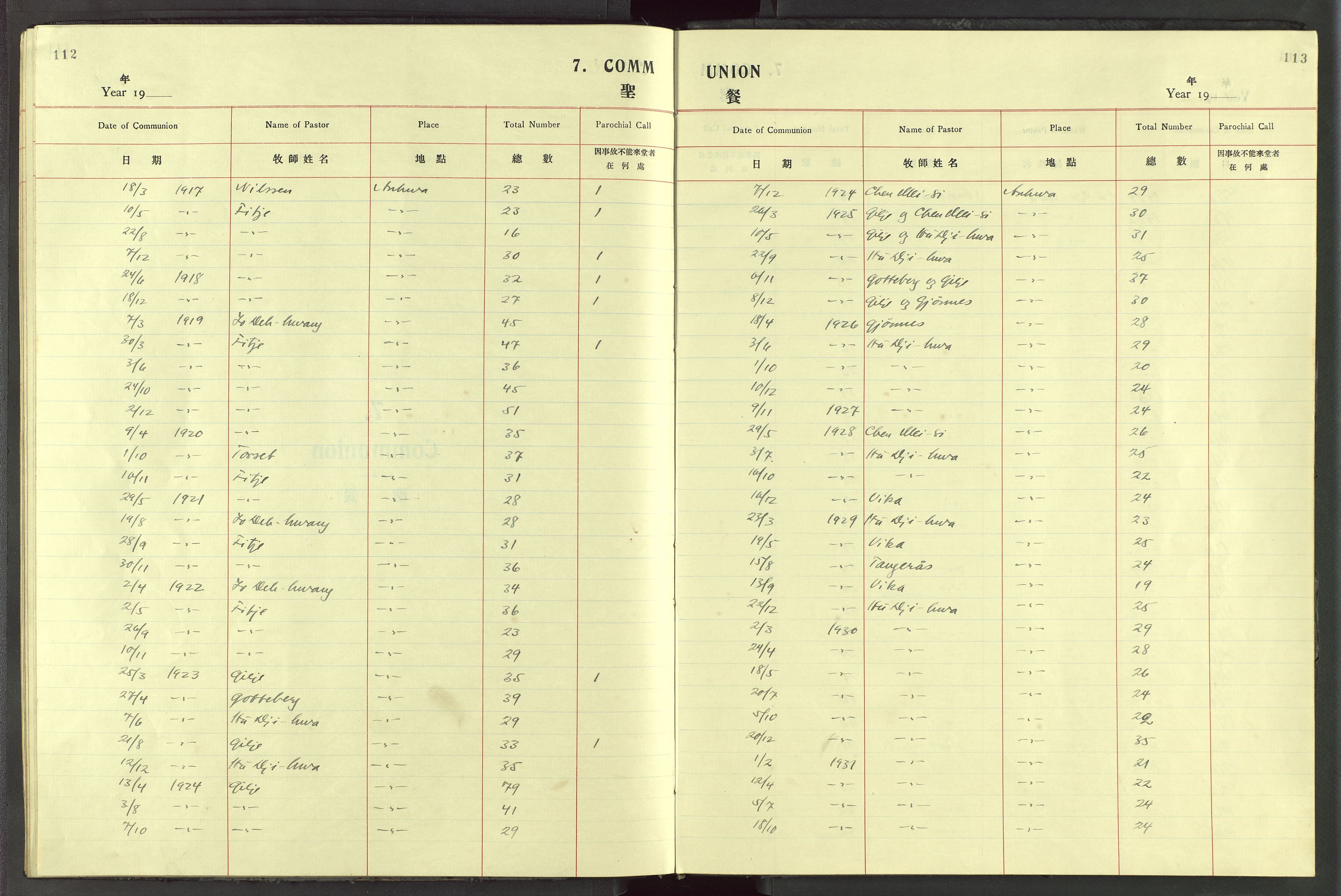 Det Norske Misjonsselskap - utland - Kina (Hunan), VID/MA-A-1065/Dm/L0087: Ministerialbok nr. 125, 1906-1948, s. 112-113