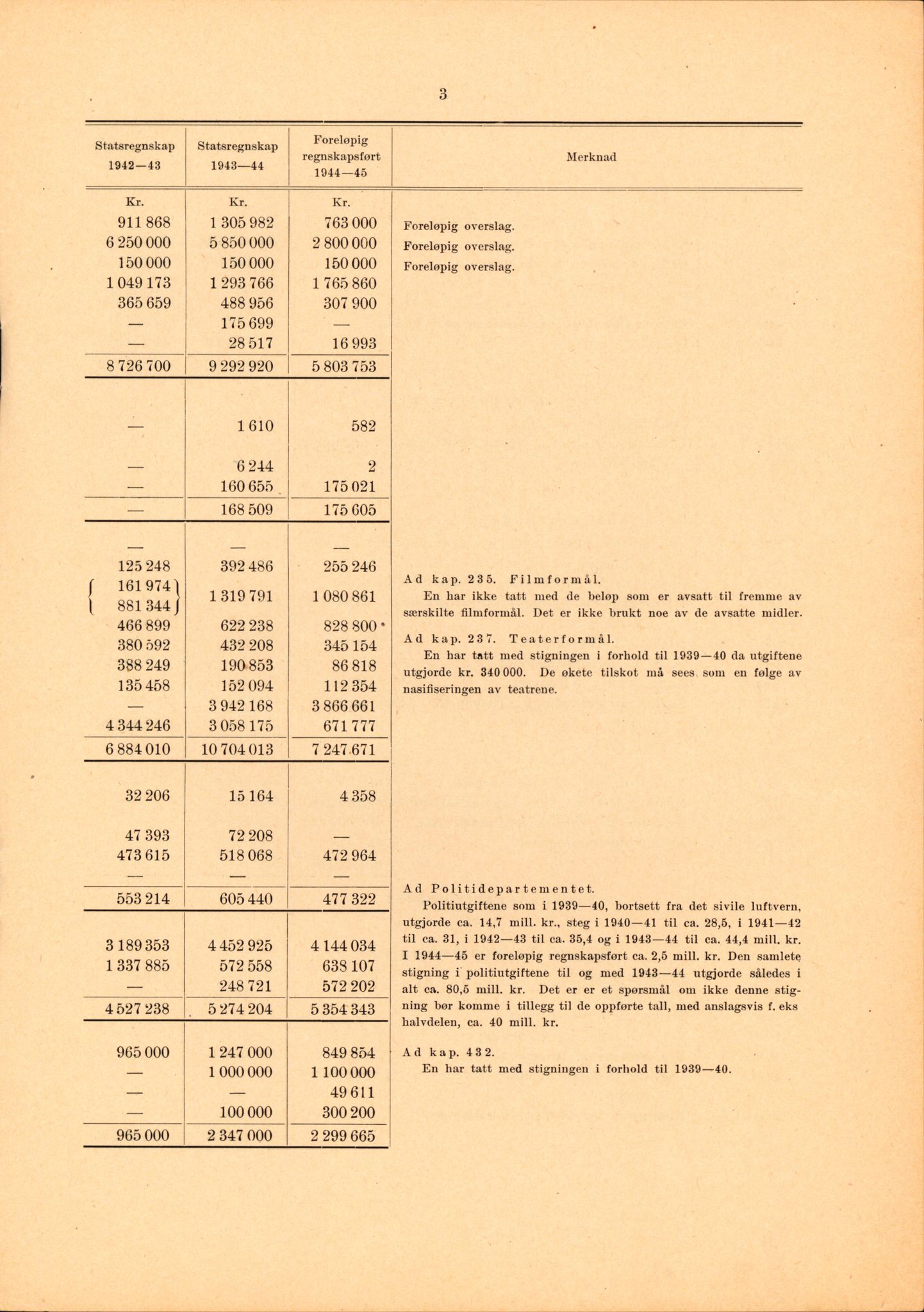 Landssvikarkivet, Arendal politikammer, AV/RA-S-3138-25/D/Dc, 1945-1951, s. 34