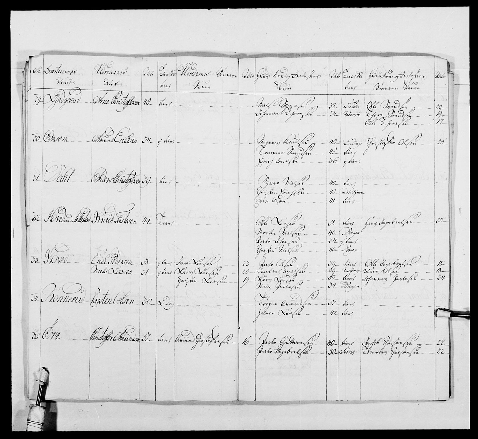 Kommanderende general (KG I) med Det norske krigsdirektorium, AV/RA-EA-5419/E/Ea/L0479b: 3. Sønnafjelske dragonregiment, 1761-1763, s. 176