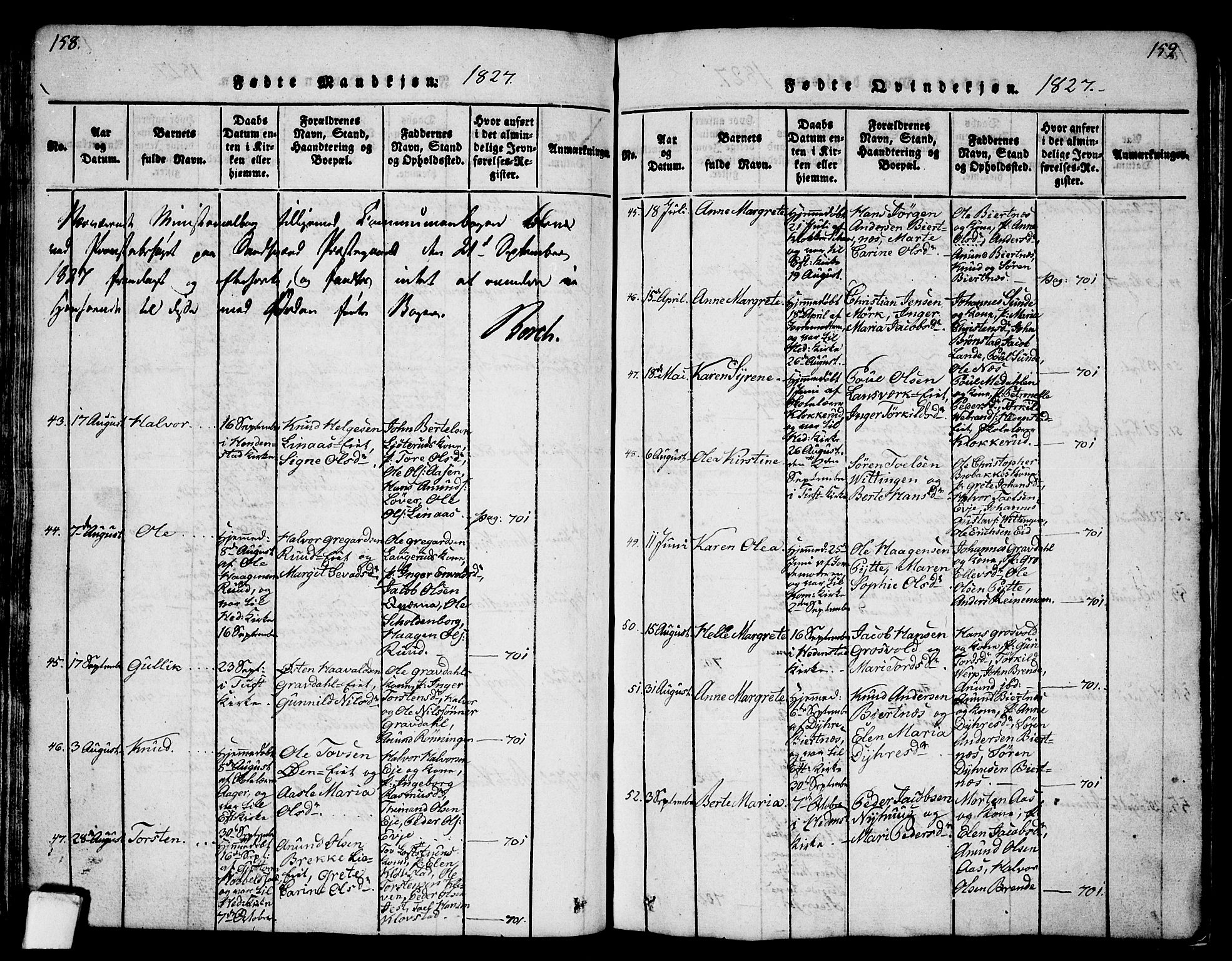 Sandsvær kirkebøker, AV/SAKO-A-244/G/Ga/L0003: Klokkerbok nr. I 3, 1817-1839, s. 158-159
