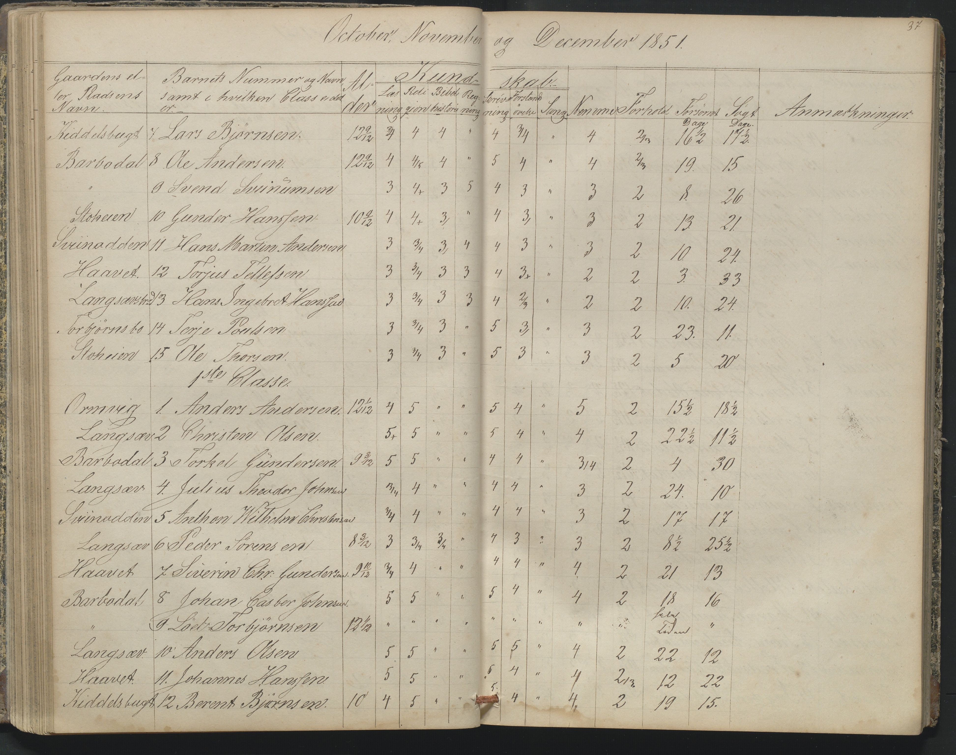 Arendal kommune, Katalog I, AAKS/KA0906-PK-I/07/L0164: Skoleprotokoll for Barbu 2. faste skole, 1849-1856, s. 37