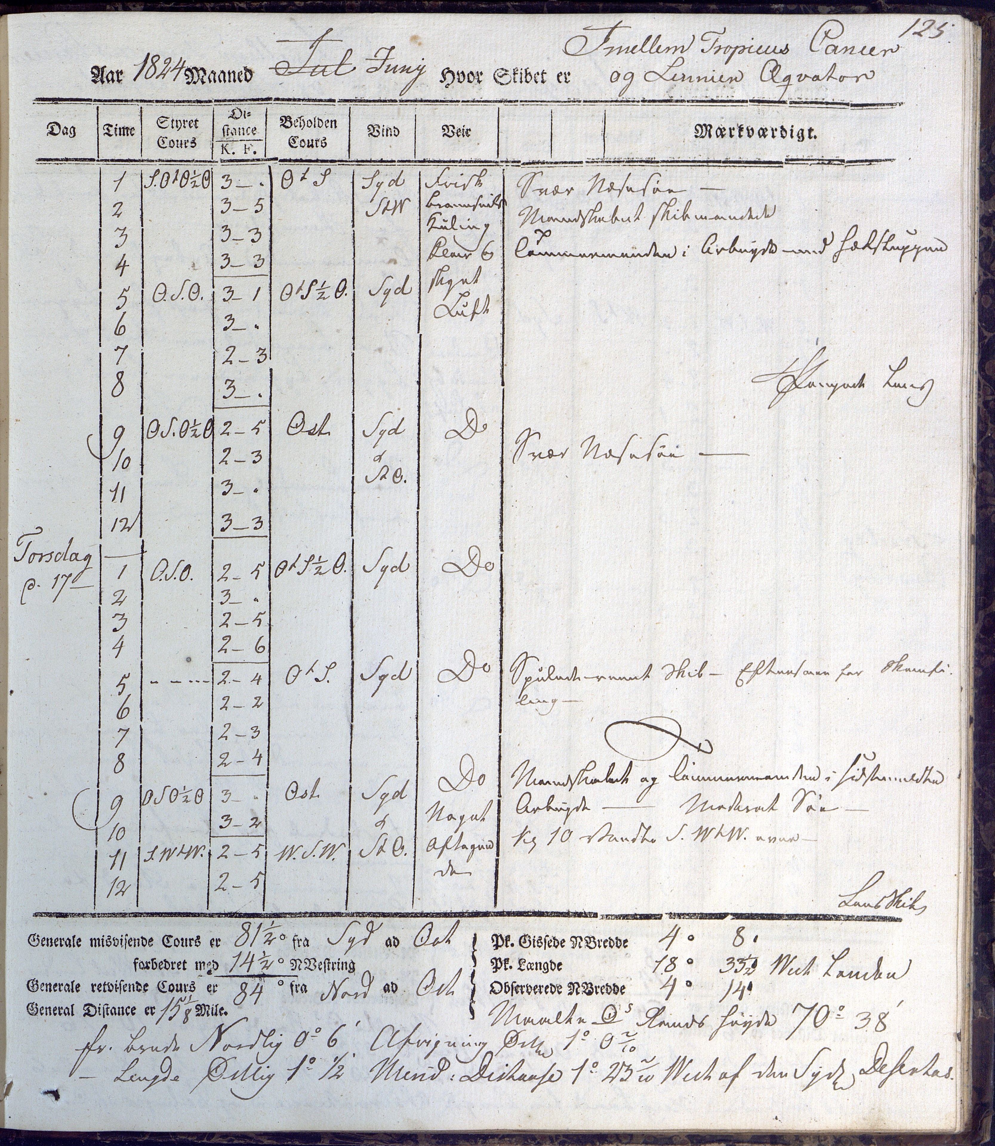 Fartøysarkivet, AAKS/PA-1934/F/L0231/0001: Neptunus (båttype ikke oppgitt) / Neptunus skipsjournal 1823-1824, 1823-1824, s. 125