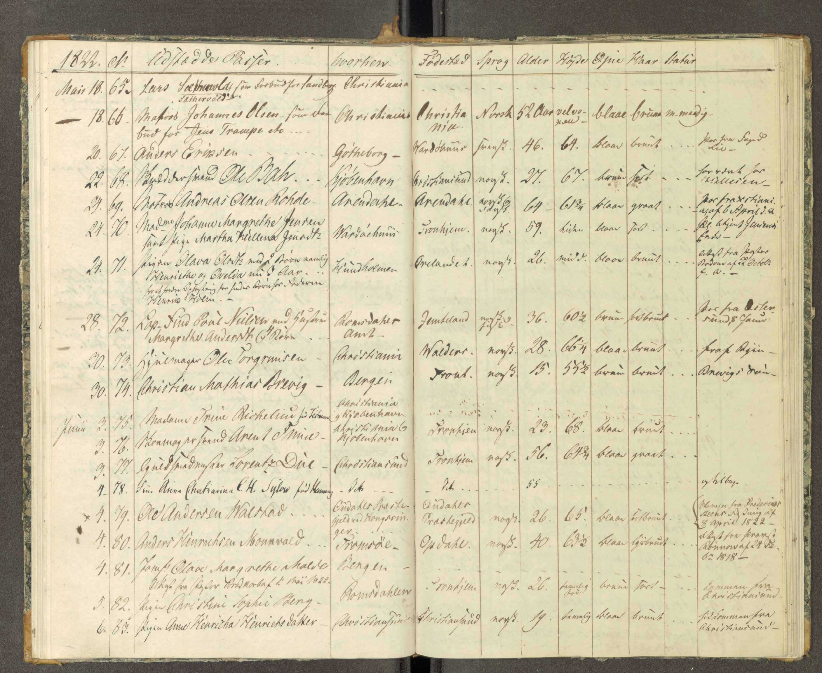 Trondheim politikammer, AV/SAT-A-1887/1/30/L0002: Passprotokoll. Første del:utstedtete pass. Andre del :innleverte/fornyede, 1819-1823