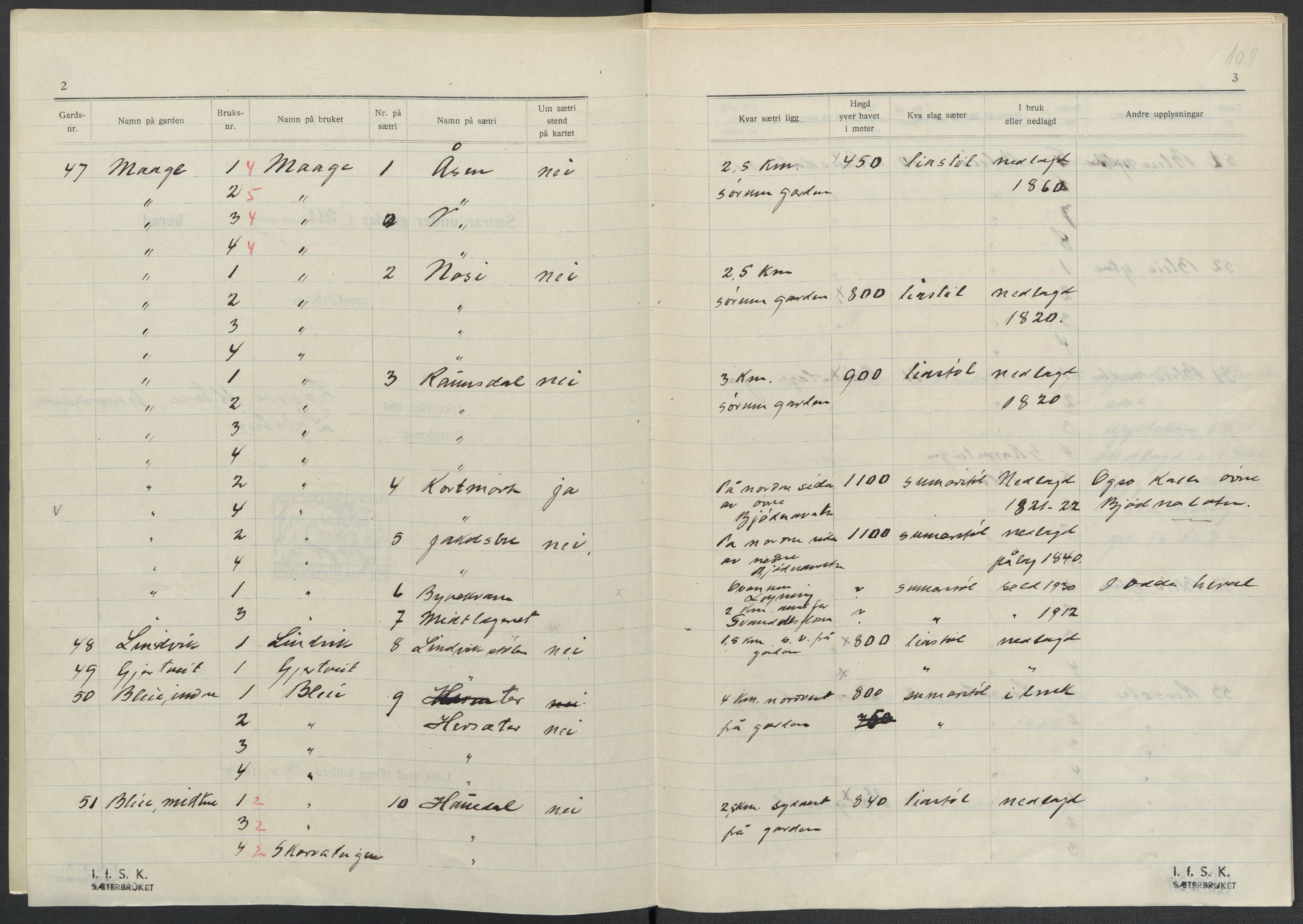 Instituttet for sammenlignende kulturforskning, RA/PA-0424/F/Fc/L0010/0002: Eske B10: / Hordaland (perm XXVI), 1932-1935, s. 101