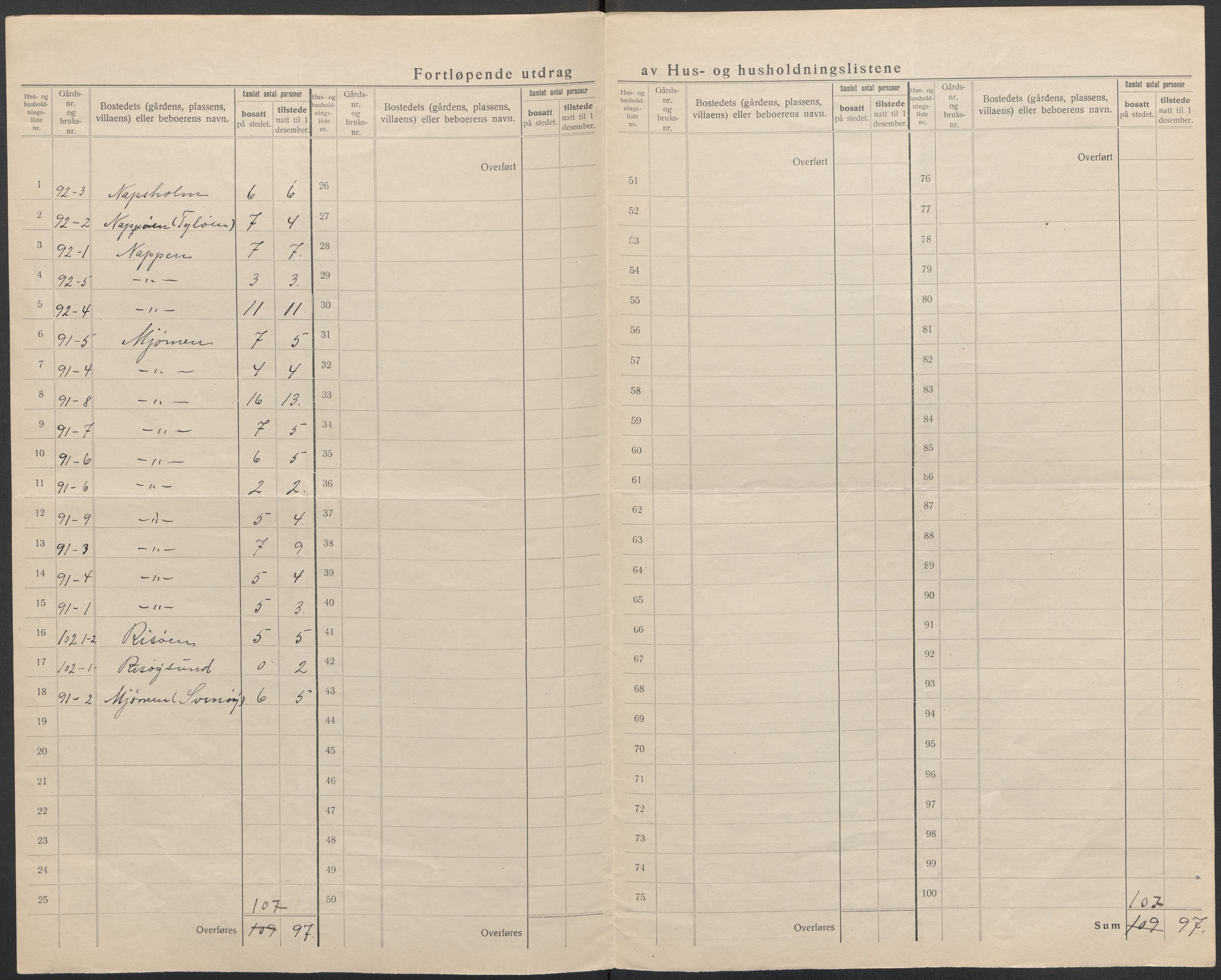SAB, Folketelling 1920 for 1411 Gulen herred, 1920, s. 44