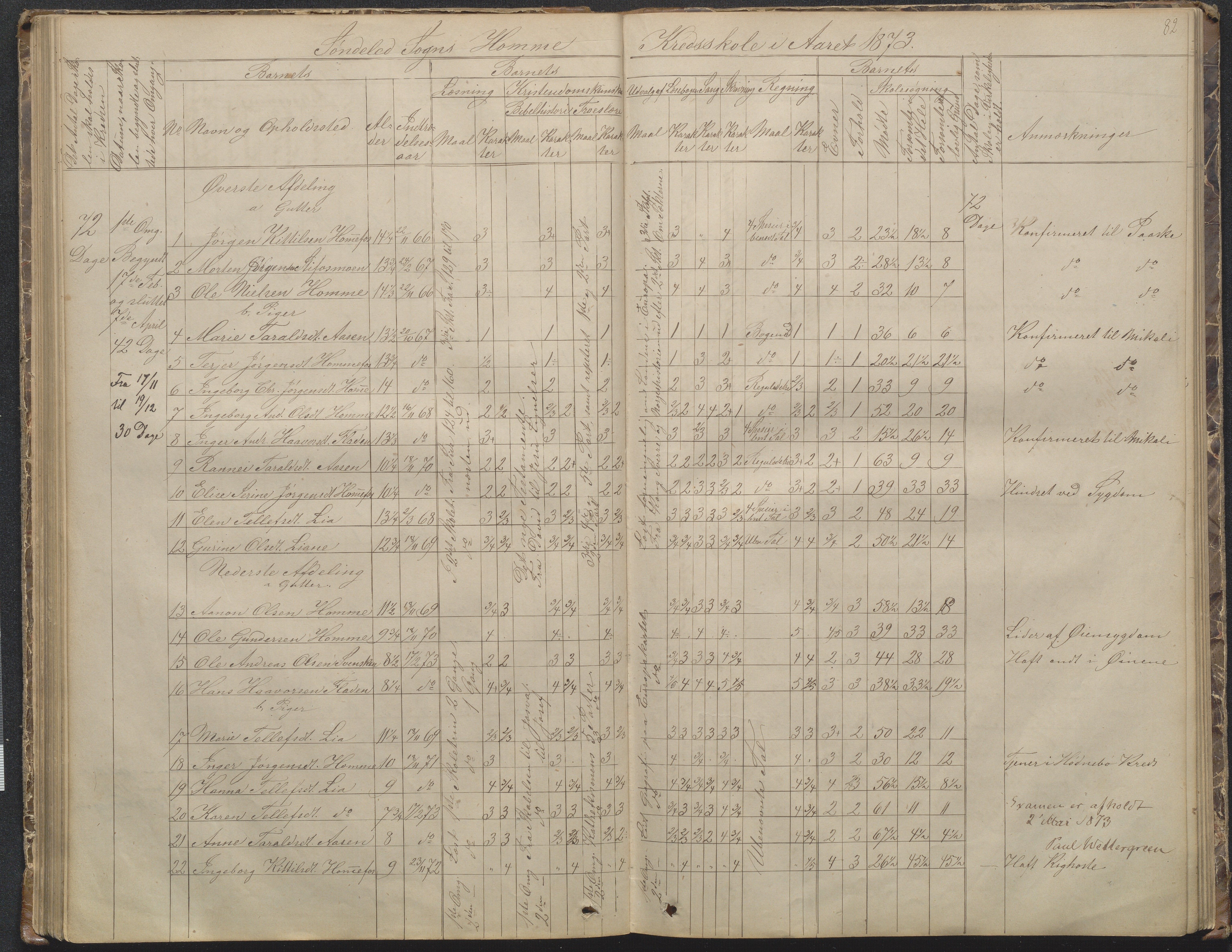 Søndeled kommune, AAKS/KA0913-PK/1/05/05f/L0002: Skoleprotokoll, 1862-1895, s. 82