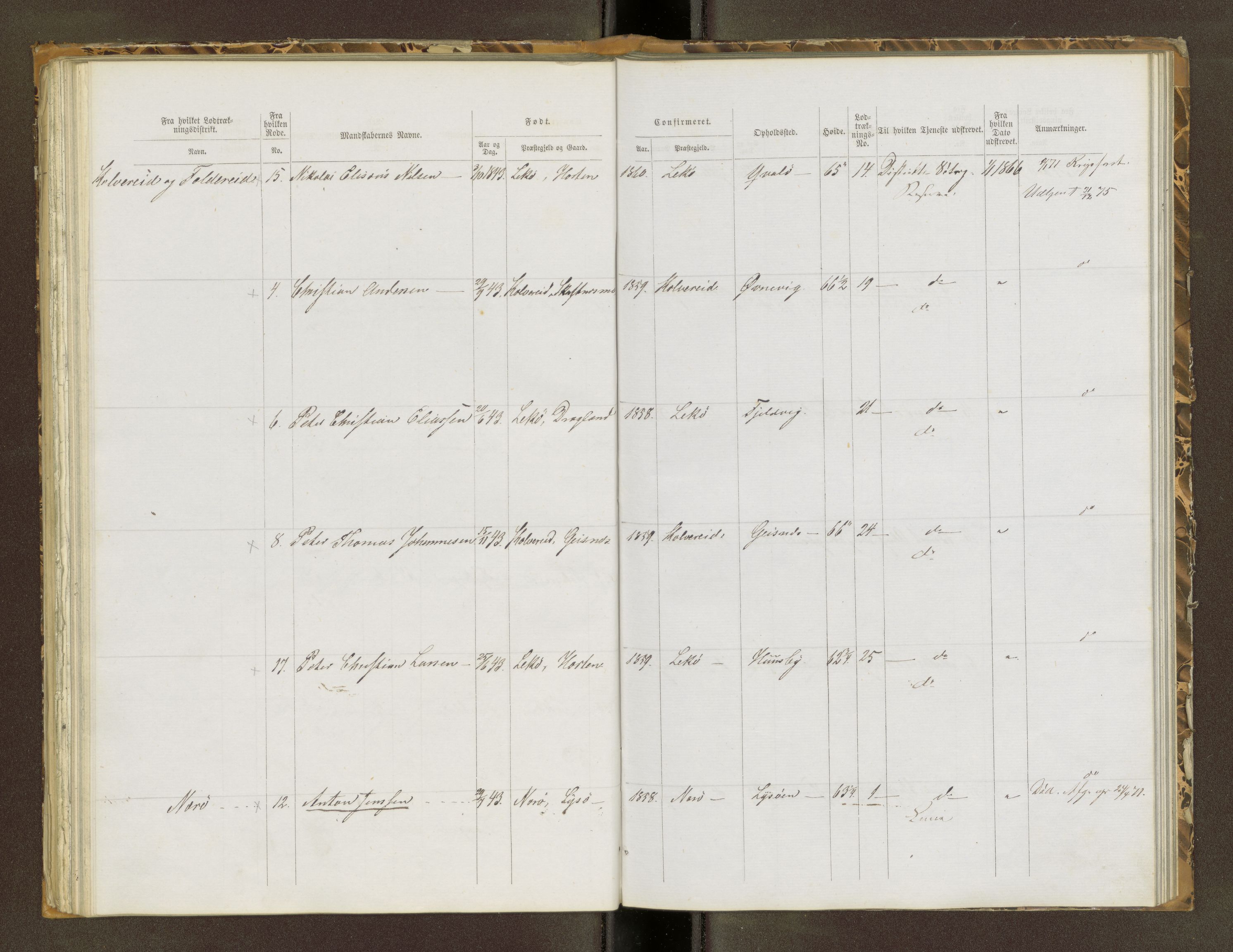 Sjøinnrulleringen - Trondhjemske distrikt, AV/SAT-A-5121/01/L0320: Rulle over kystværnet og reserver for sjøtroppene i søndre og norder Trondhjem amter, 1861-1868