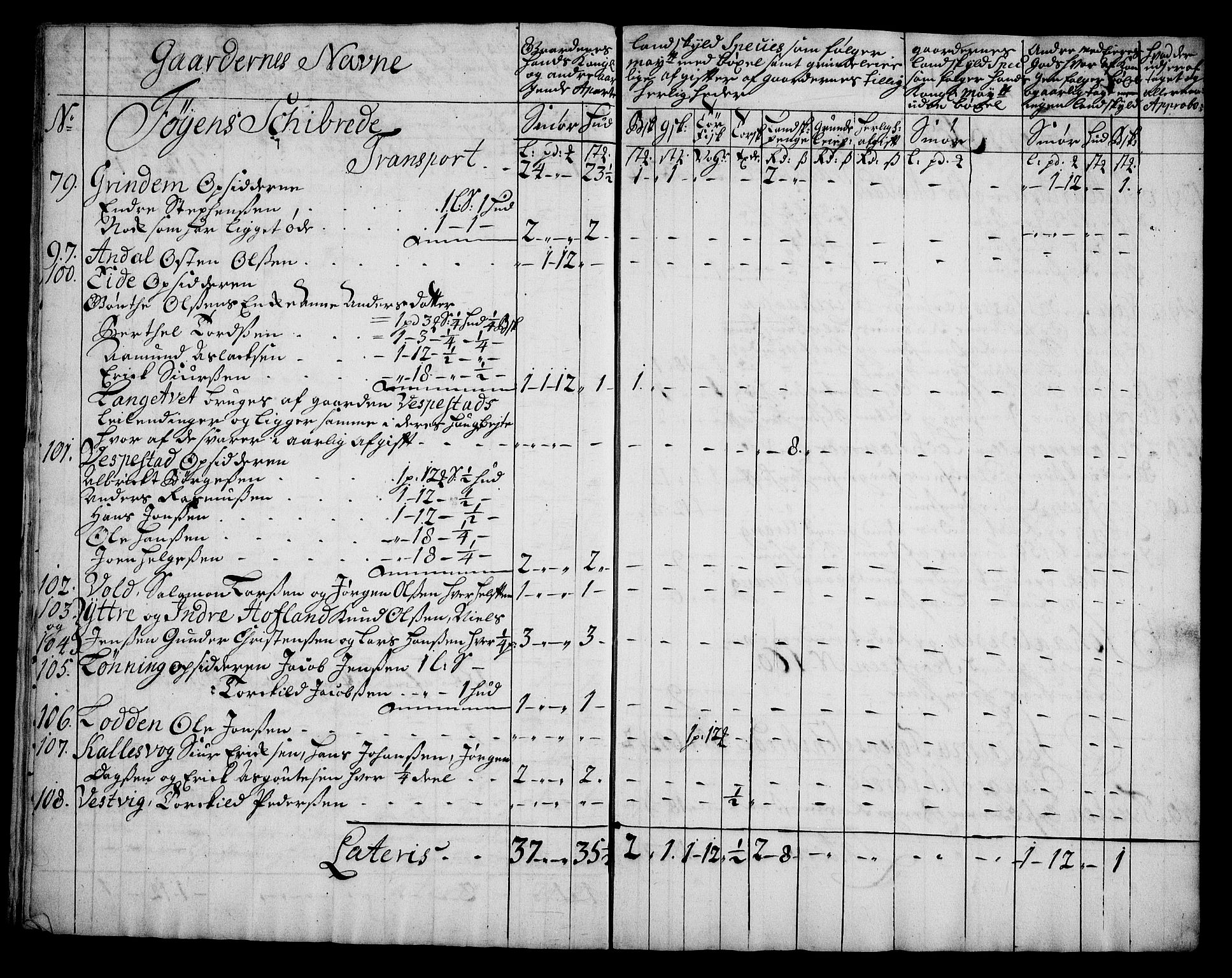 Rentekammeret inntil 1814, Realistisk ordnet avdeling, AV/RA-EA-4070/On/L0005: [Jj 6]: Forskjellige dokumenter om Halsnøy klosters gods, 1697-1770, s. 111